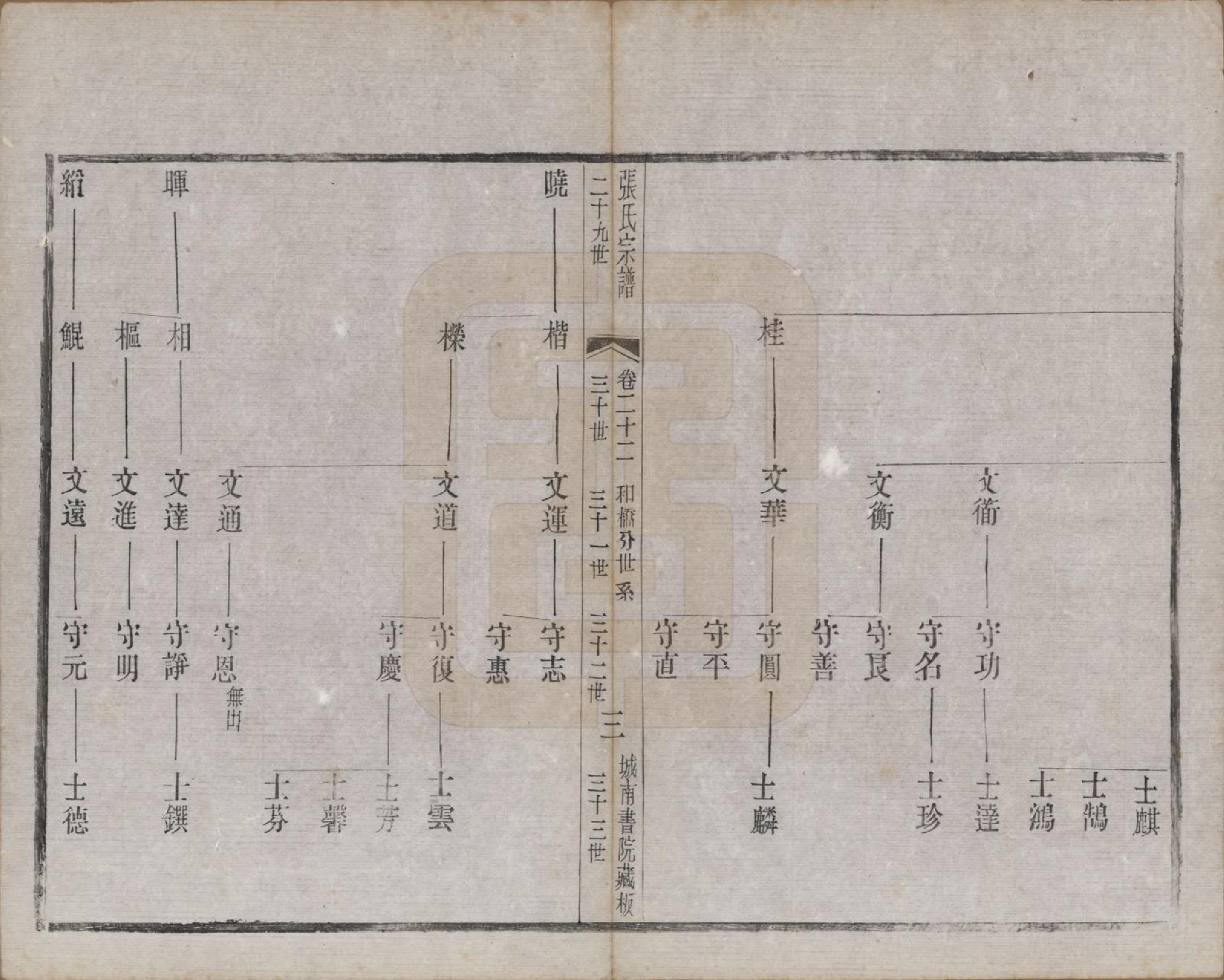 GTJP2109.张.江苏武进.张氏宗谱.民国三十六年(1947)_022.pdf_第3页