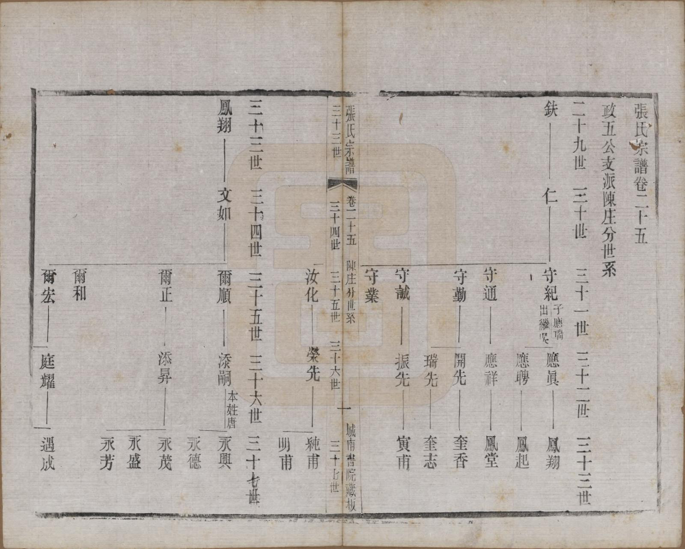 GTJP2109.张.江苏武进.张氏宗谱.民国三十六年(1947)_025.pdf_第1页