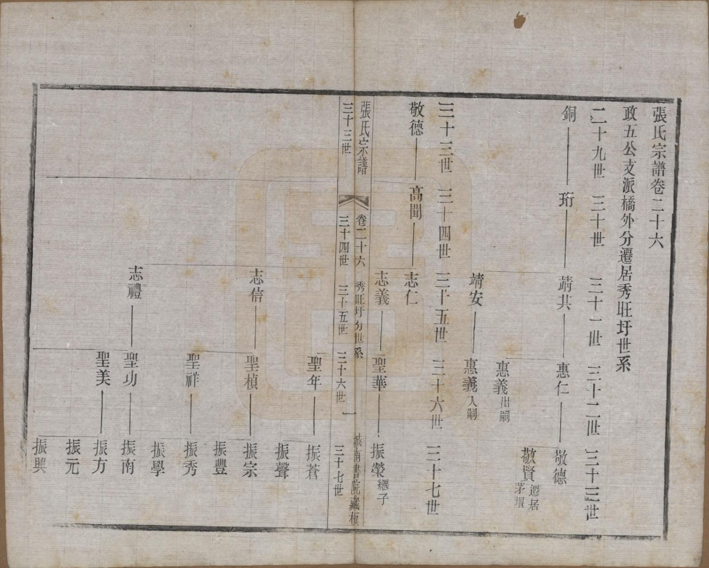 GTJP2109.张.江苏武进.张氏宗谱.民国三十六年(1947)_026.pdf_第1页