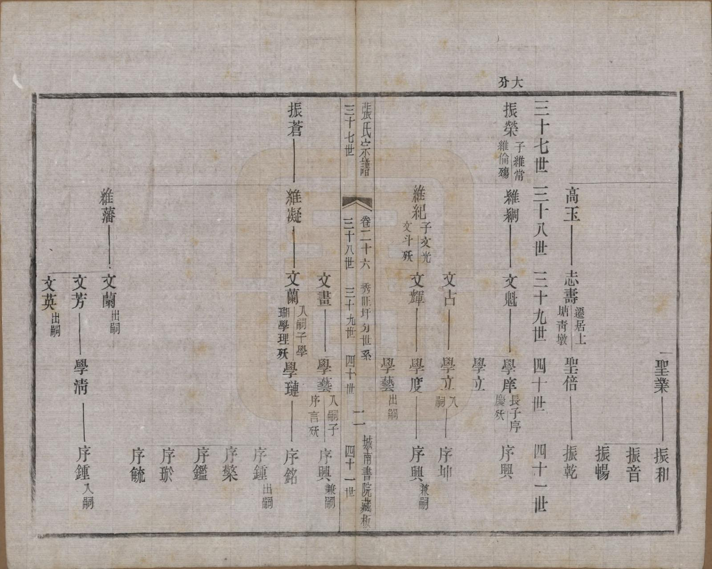GTJP2109.张.江苏武进.张氏宗谱.民国三十六年(1947)_026.pdf_第2页