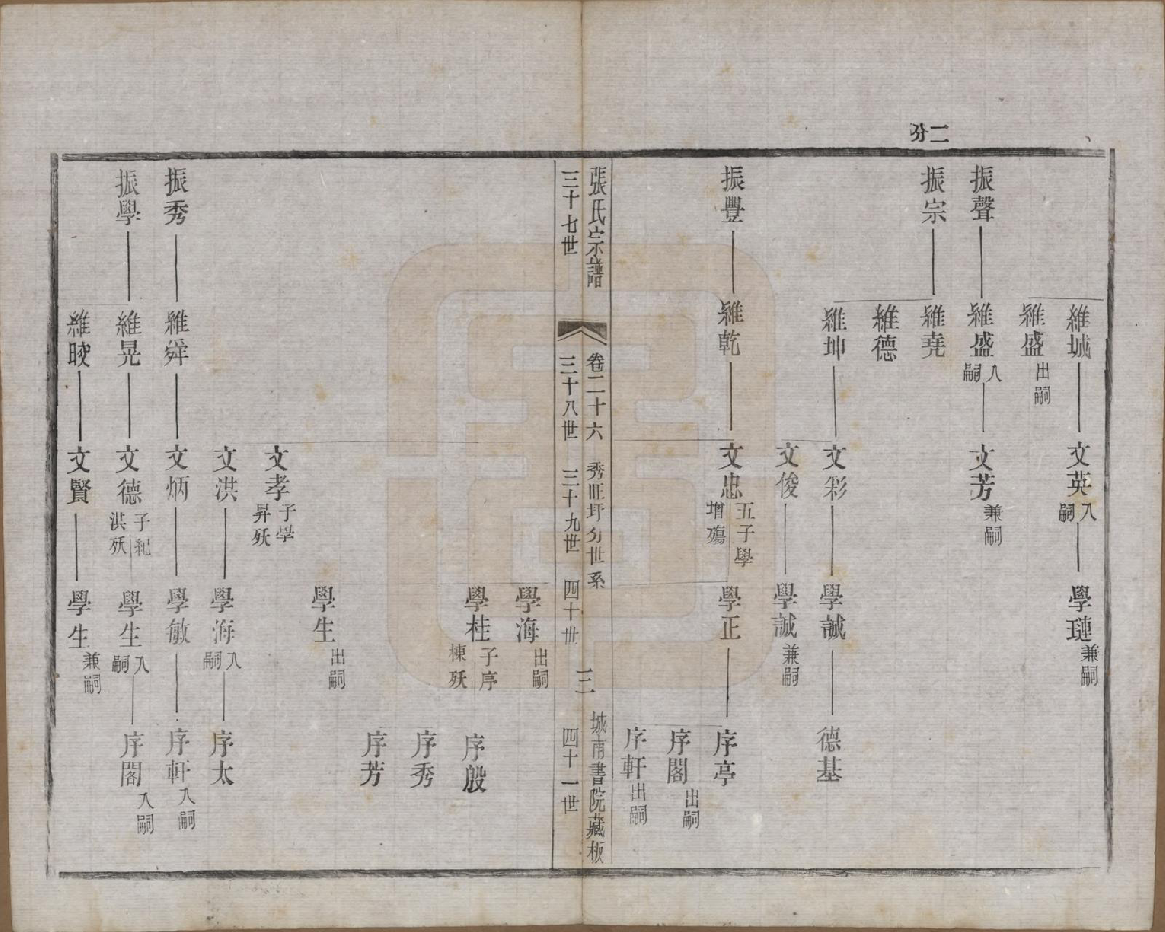 GTJP2109.张.江苏武进.张氏宗谱.民国三十六年(1947)_026.pdf_第3页