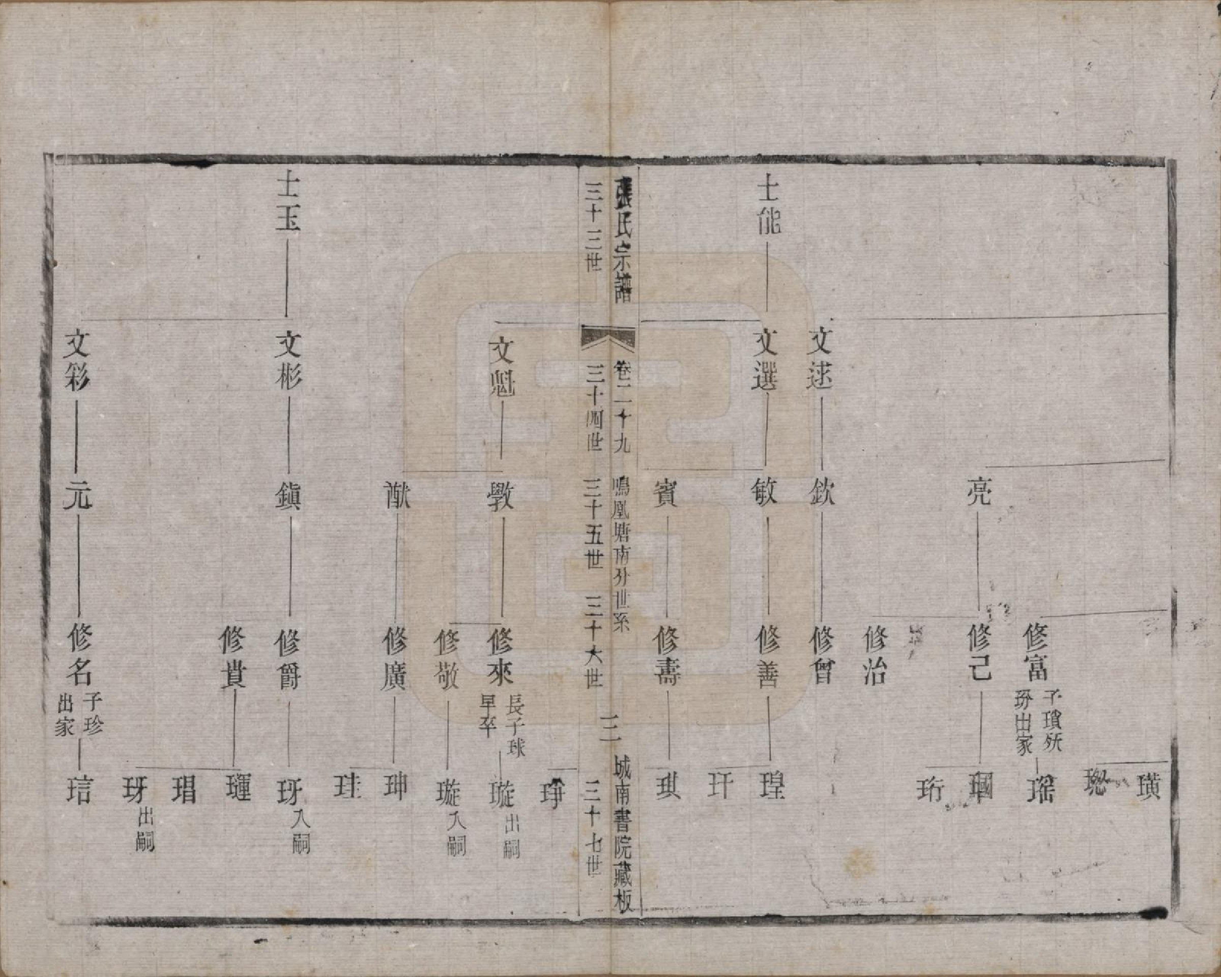 GTJP2109.张.江苏武进.张氏宗谱.民国三十六年(1947)_029.pdf_第3页