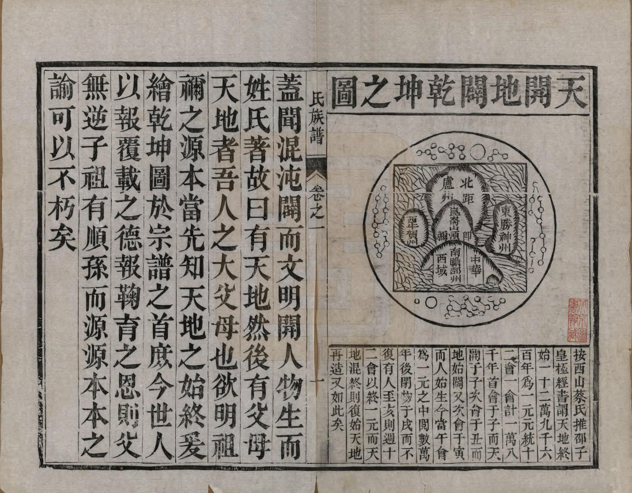 GTJP2125.张.江苏江都.张氏宗谱四卷.民国十二年（1913）_001.pdf_第3页