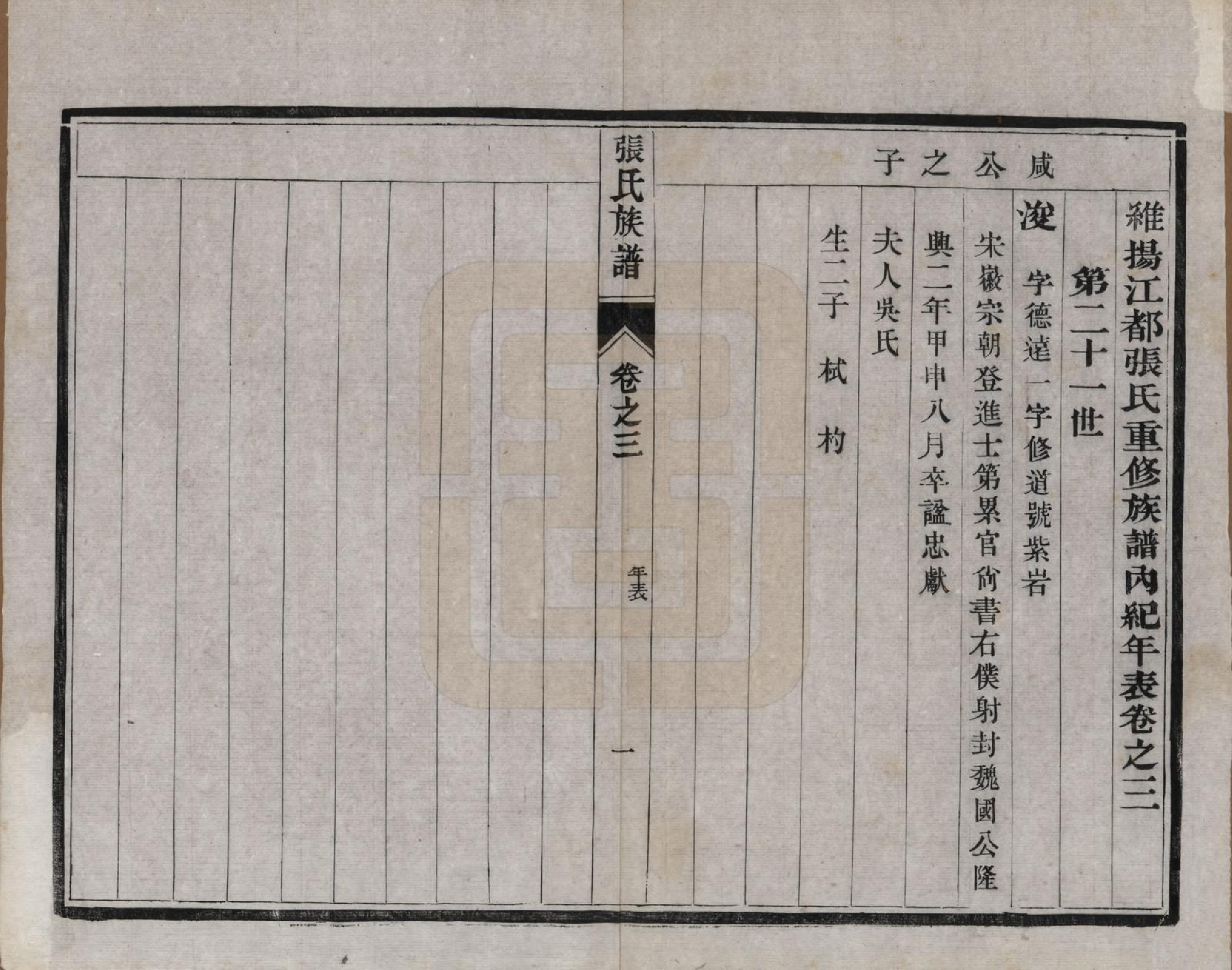 GTJP2125.张.江苏江都.张氏宗谱四卷.民国十二年（1913）_003.pdf_第1页