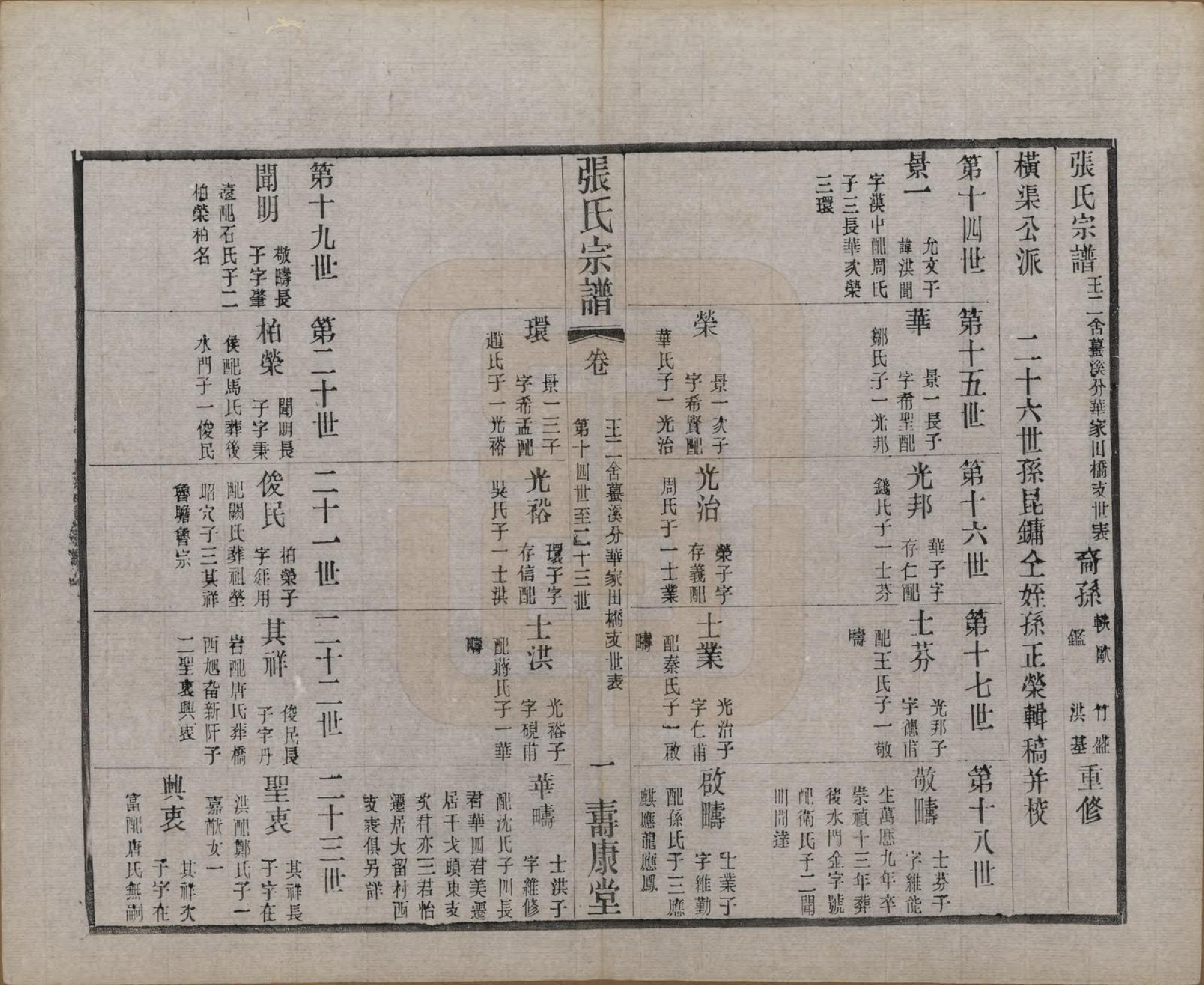 GTJP2138.张.江苏无锡.锡山张氏统谱.民国十一年（1922）_015.pdf_第1页