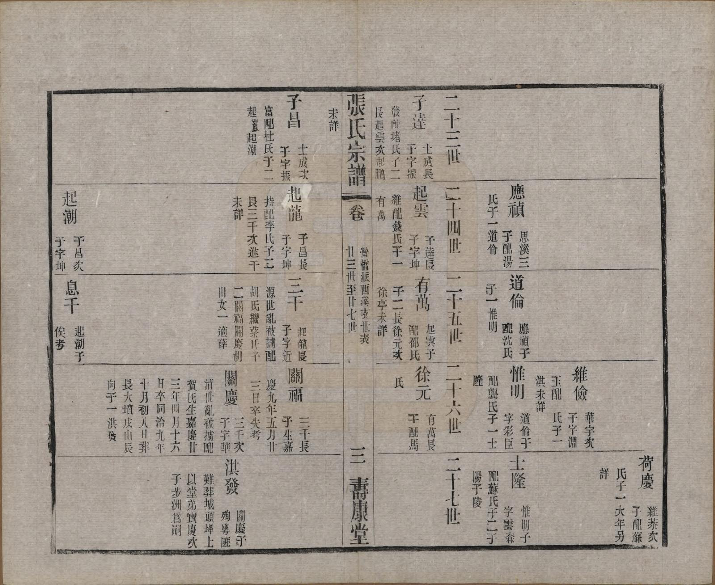 GTJP2138.张.江苏无锡.锡山张氏统谱.民国十一年（1922）_022.pdf_第3页