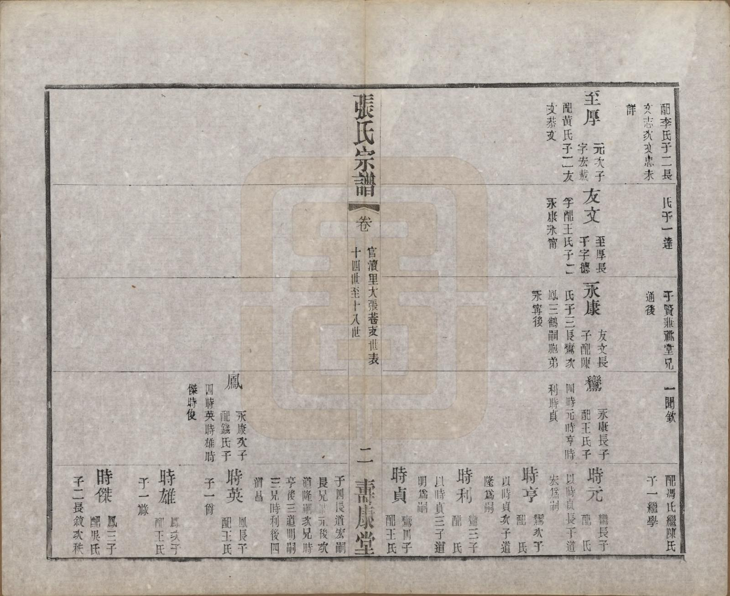 GTJP2138.张.江苏无锡.锡山张氏统谱.民国十一年（1922）_023.pdf_第2页