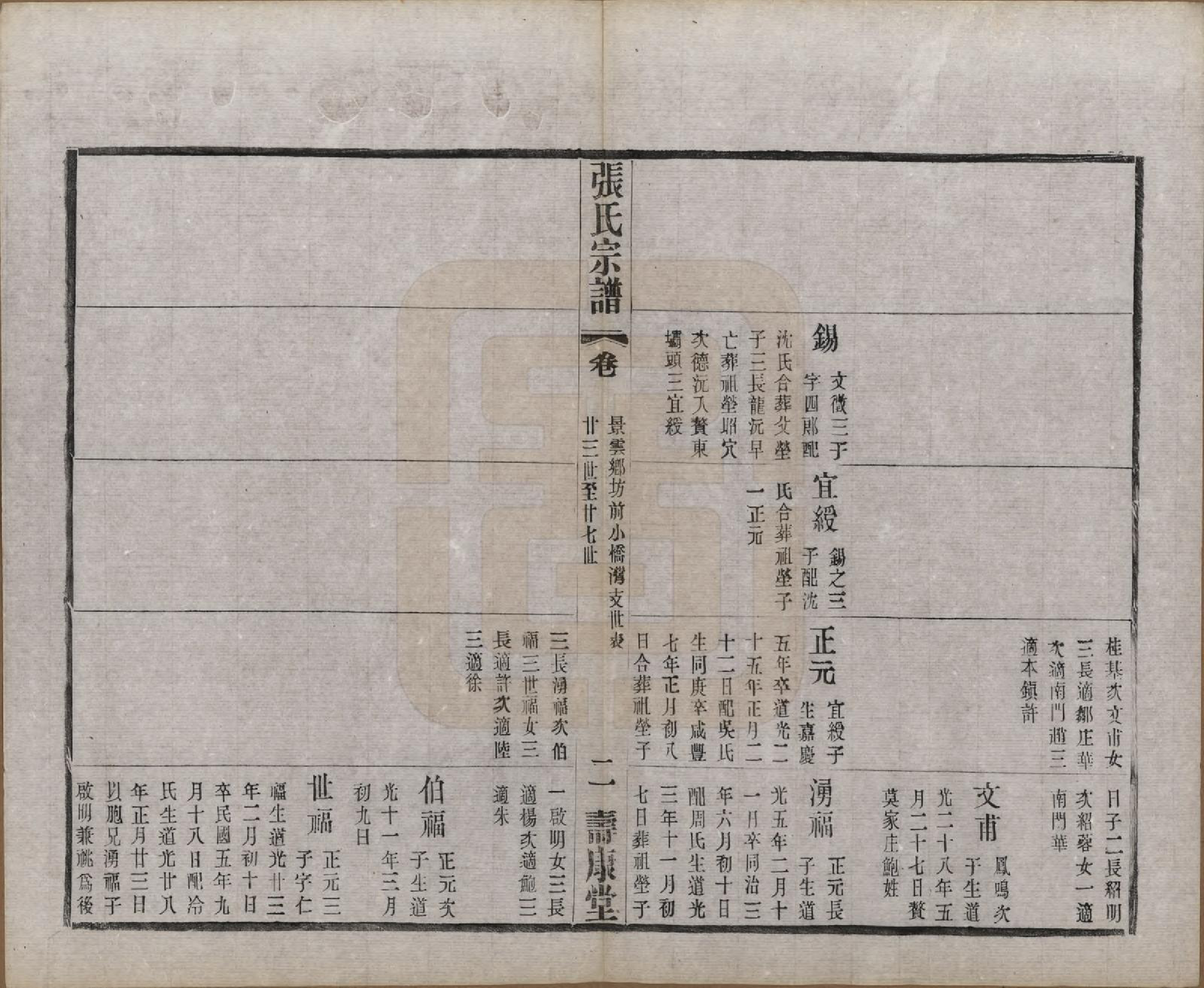 GTJP2138.张.江苏无锡.锡山张氏统谱.民国十一年（1922）_029.pdf_第2页