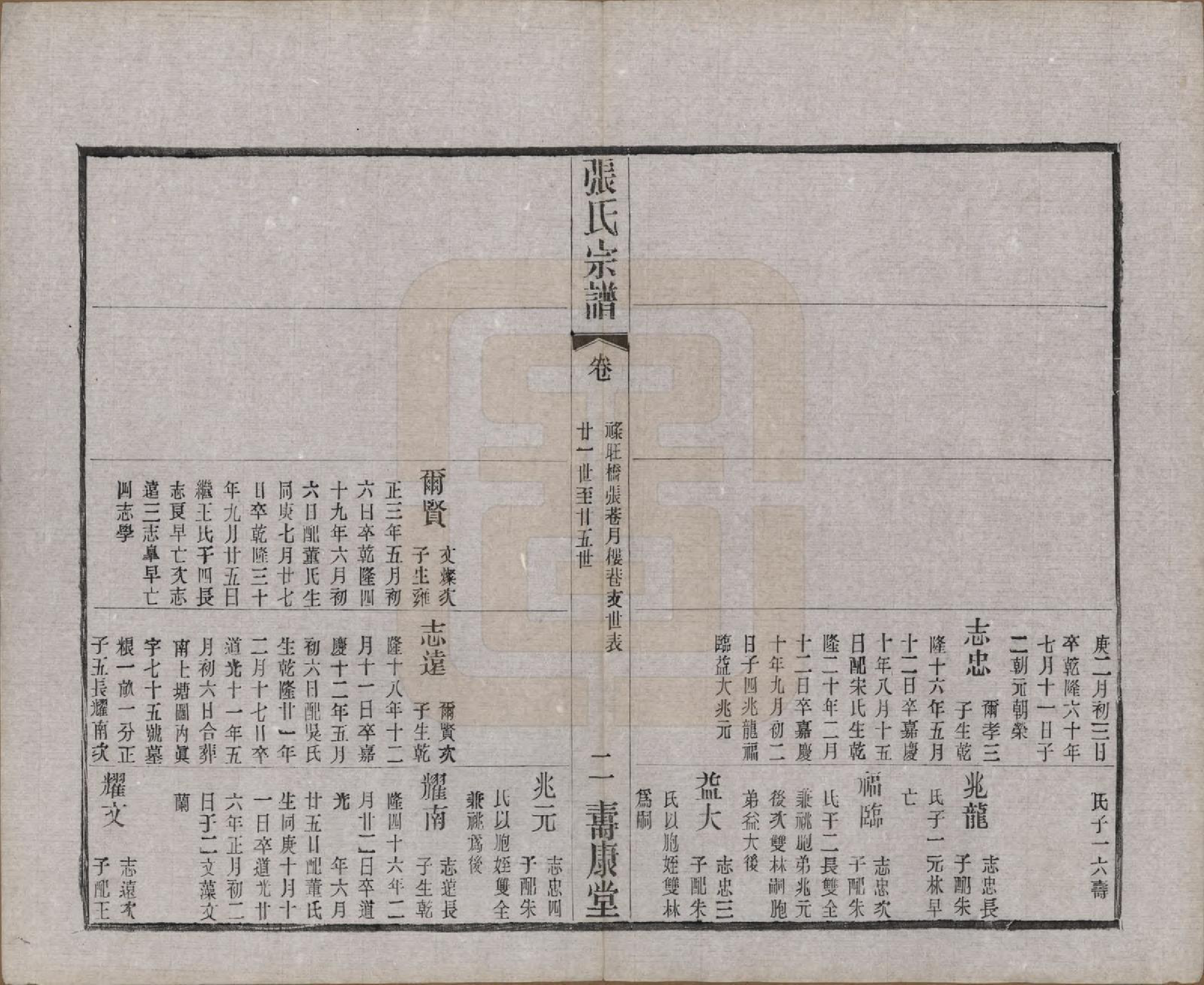 GTJP2138.张.江苏无锡.锡山张氏统谱.民国十一年（1922）_031.pdf_第2页
