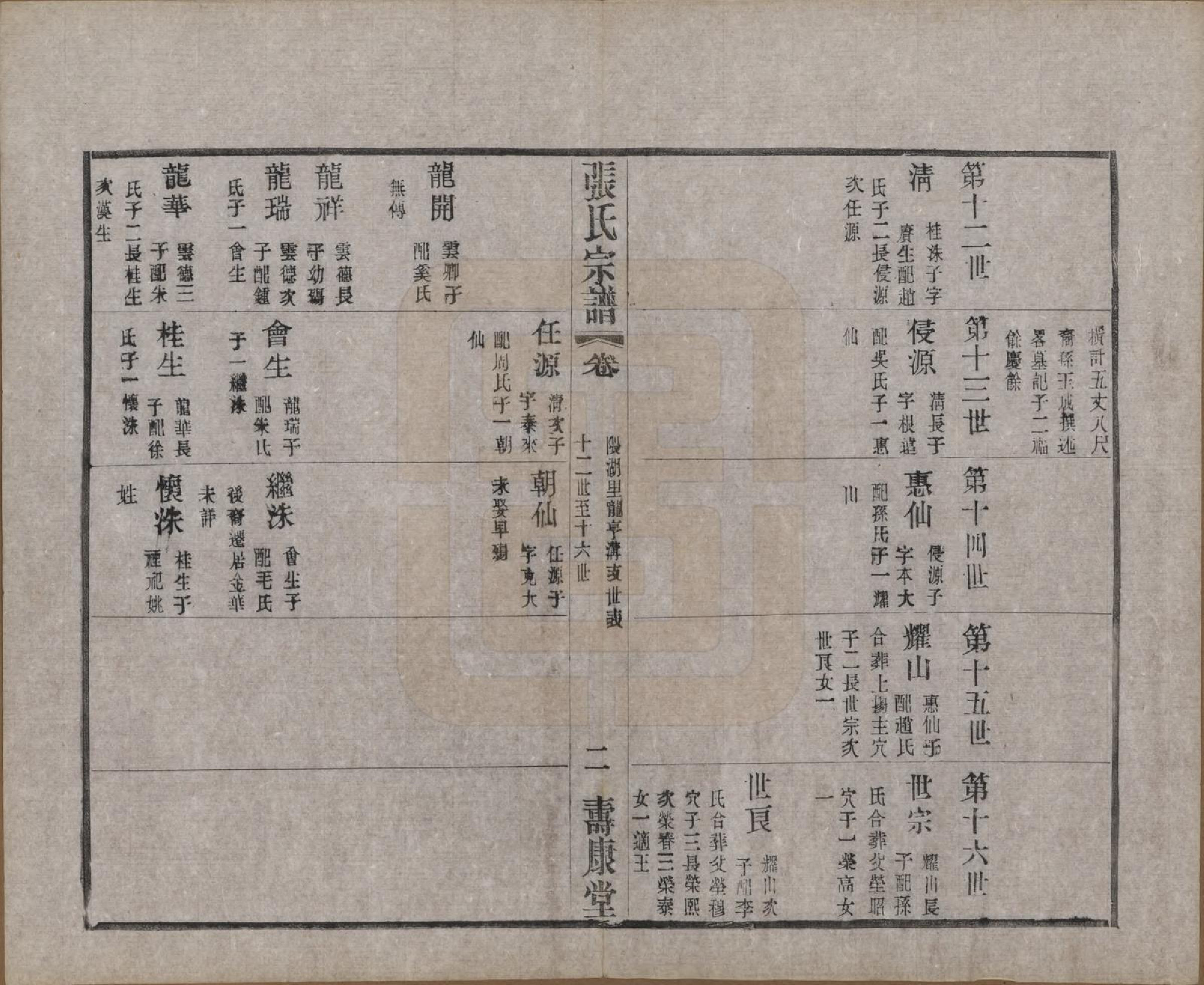 GTJP2138.张.江苏无锡.锡山张氏统谱.民国十一年（1922）_035.pdf_第2页