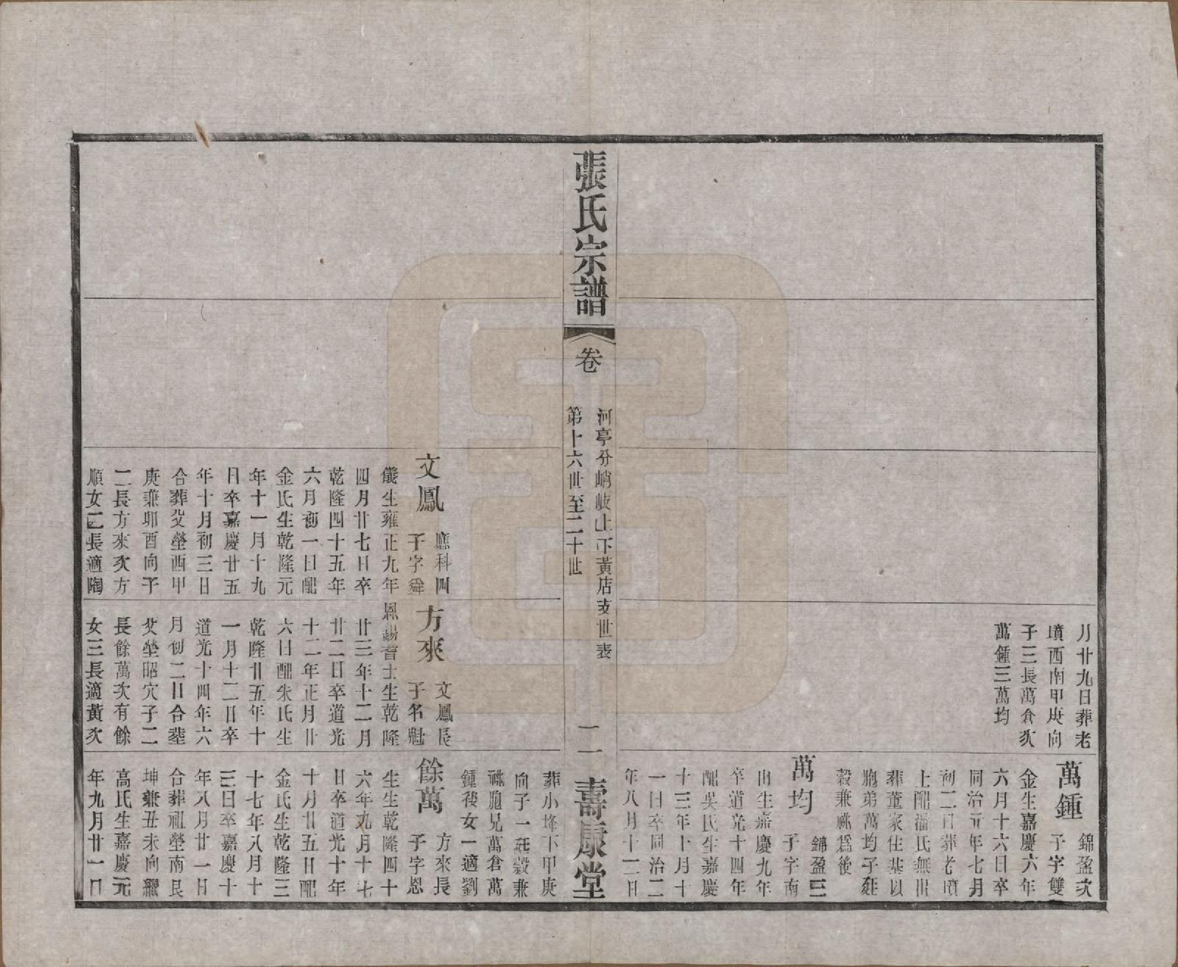 GTJP2138.张.江苏无锡.锡山张氏统谱.民国十一年（1922）_701.pdf_第2页