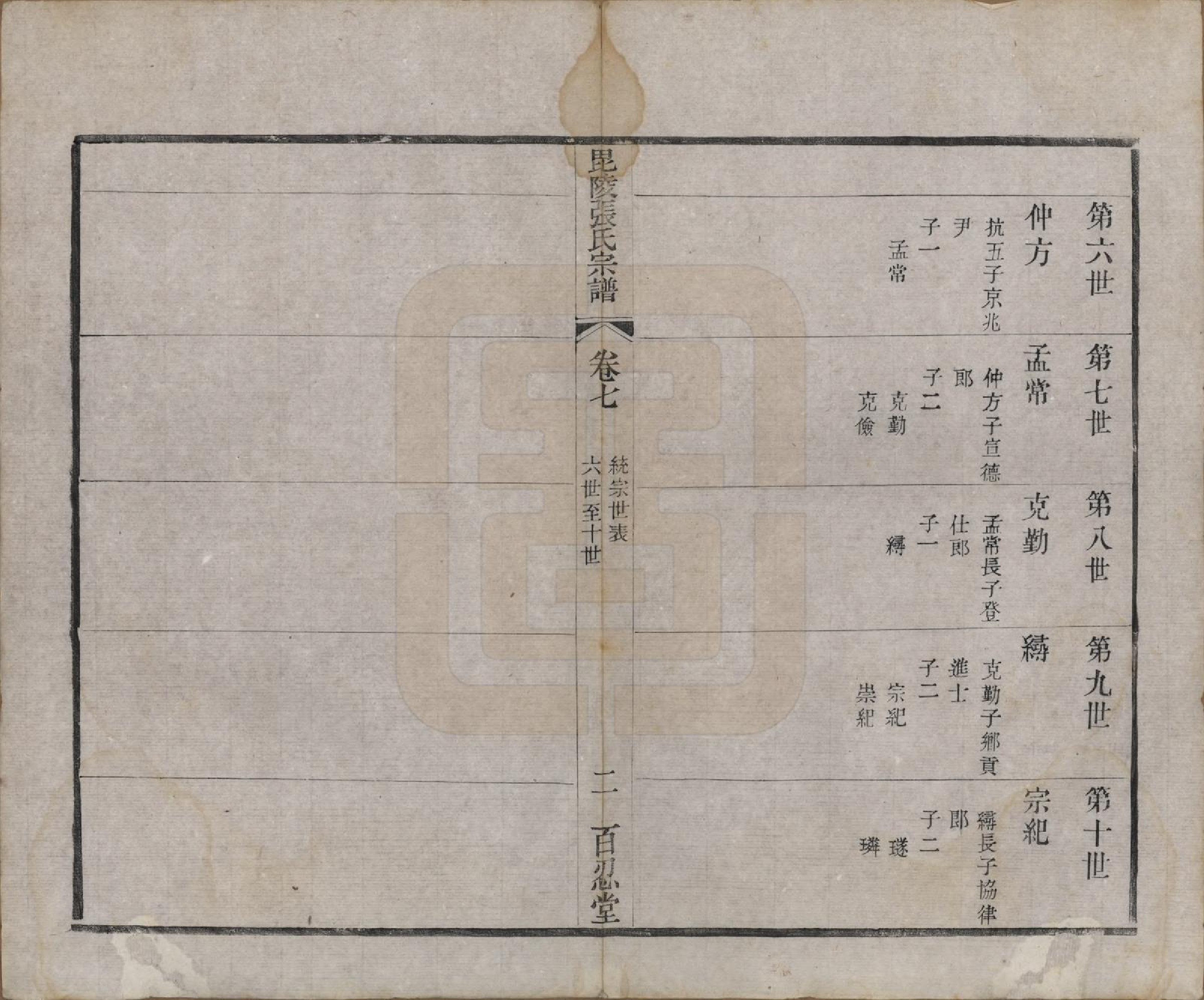 GTJP2161.张.江苏武进.毗陵张氏宗谱十四卷.清光绪十六年_007.pdf_第2页