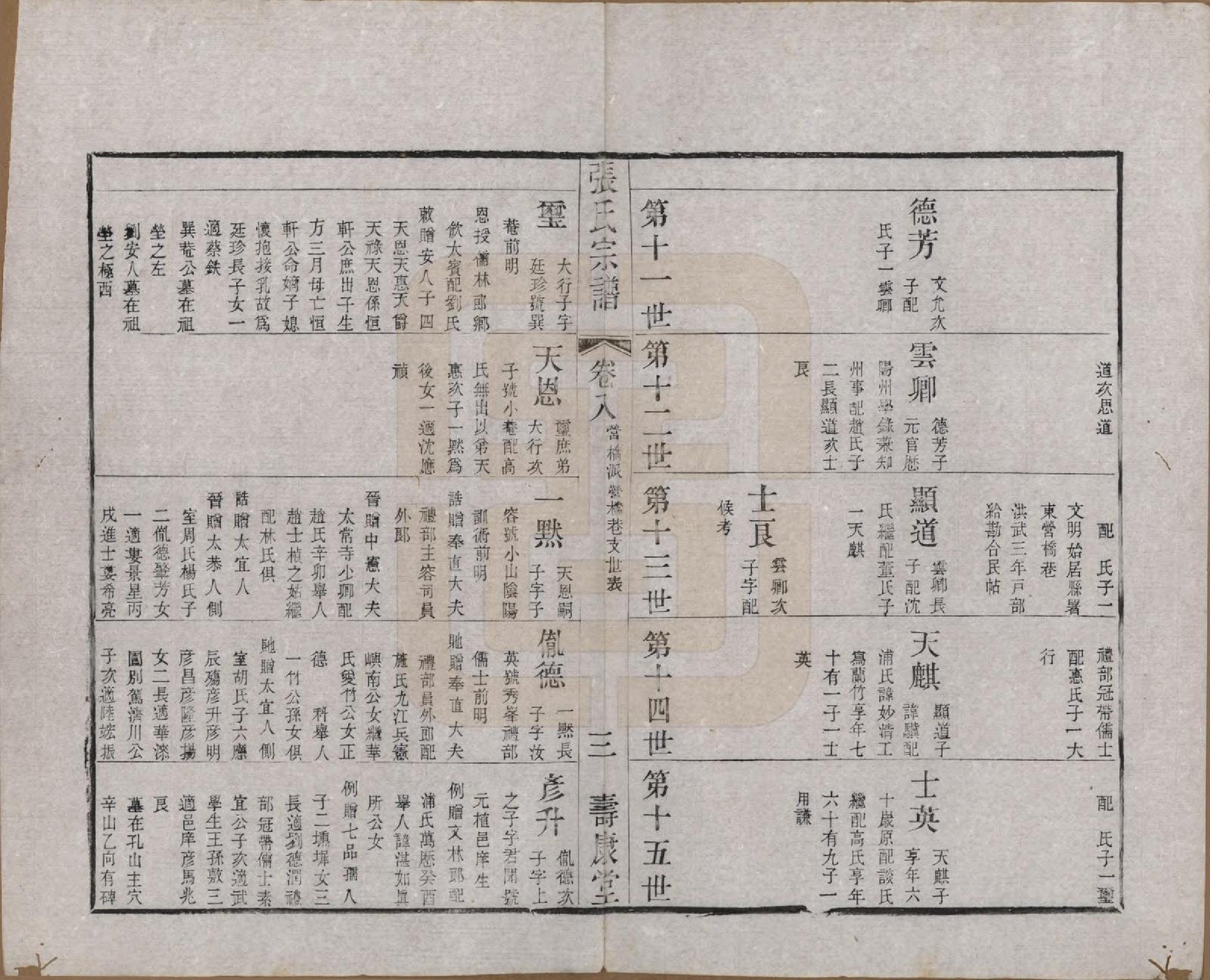 GTJP2170.张.江苏无锡.张氏宗谱.清同治十二年(1873)_008.pdf_第3页