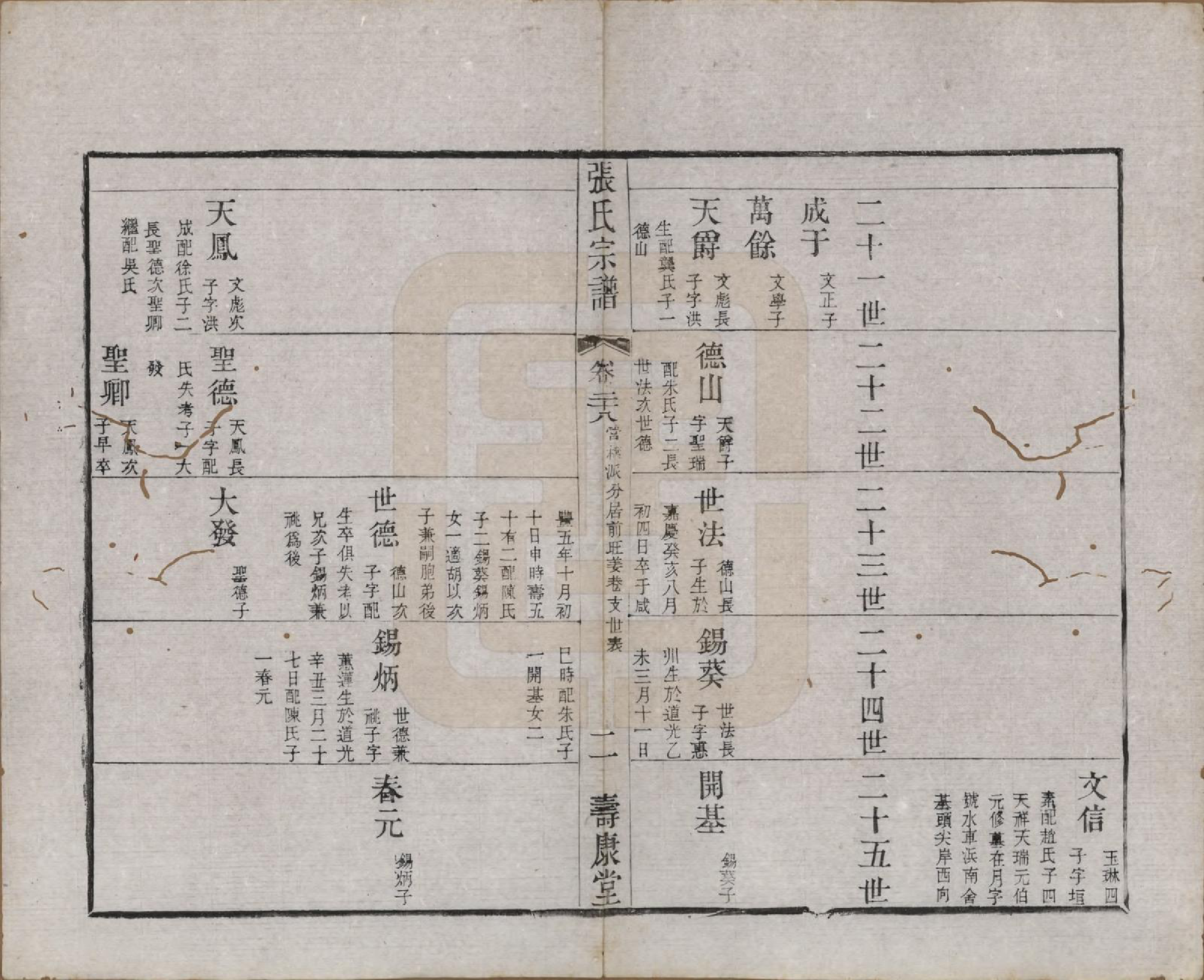 GTJP2170.张.江苏无锡.张氏宗谱.清同治十二年(1873)_028.pdf_第2页