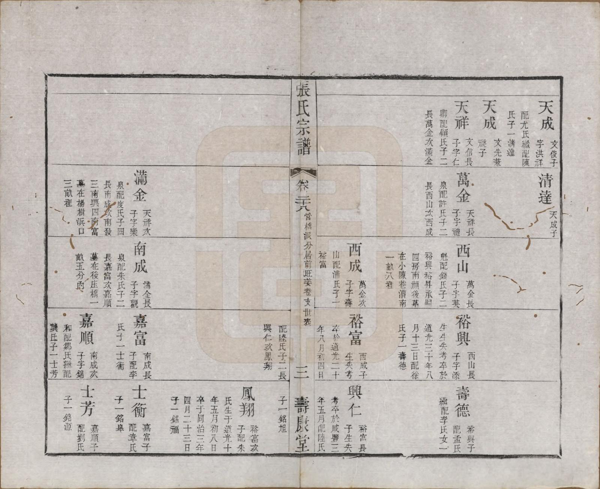 GTJP2170.张.江苏无锡.张氏宗谱.清同治十二年(1873)_028.pdf_第3页