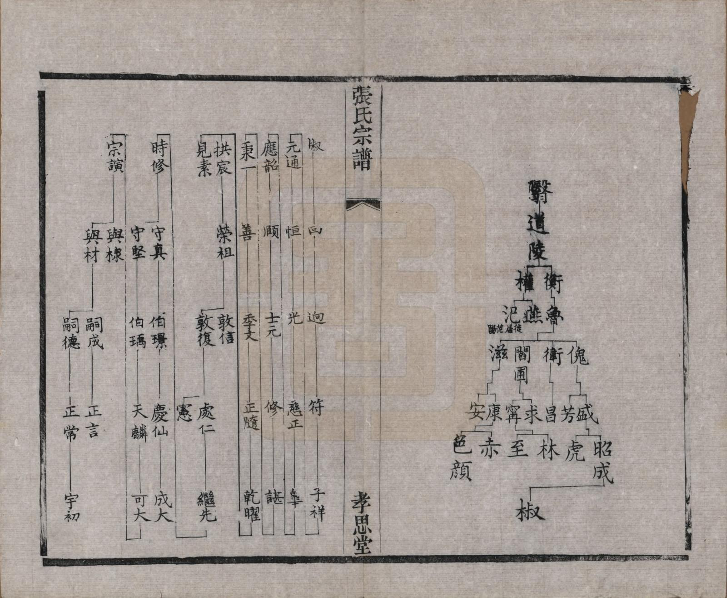 GTJP2174.张.江苏无锡.安阳张氏宗谱十二卷.清同治十一年（1872）_005.pdf_第2页