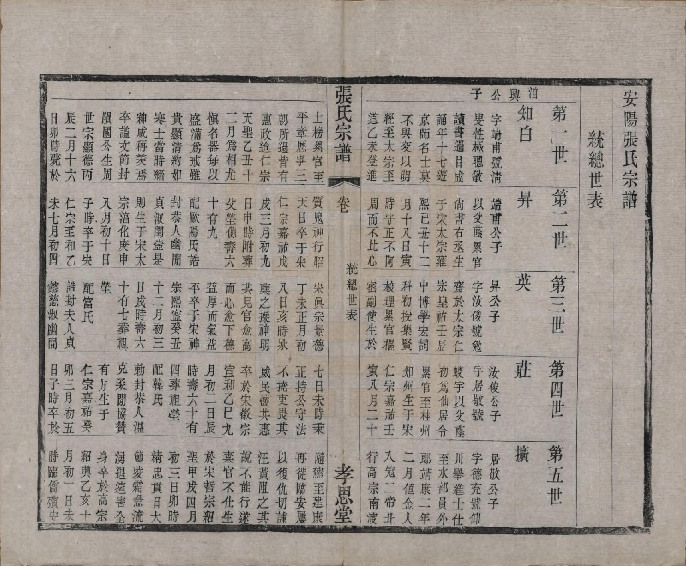 GTJP2174.张.江苏无锡.安阳张氏宗谱十二卷.清同治十一年（1872）_006.pdf