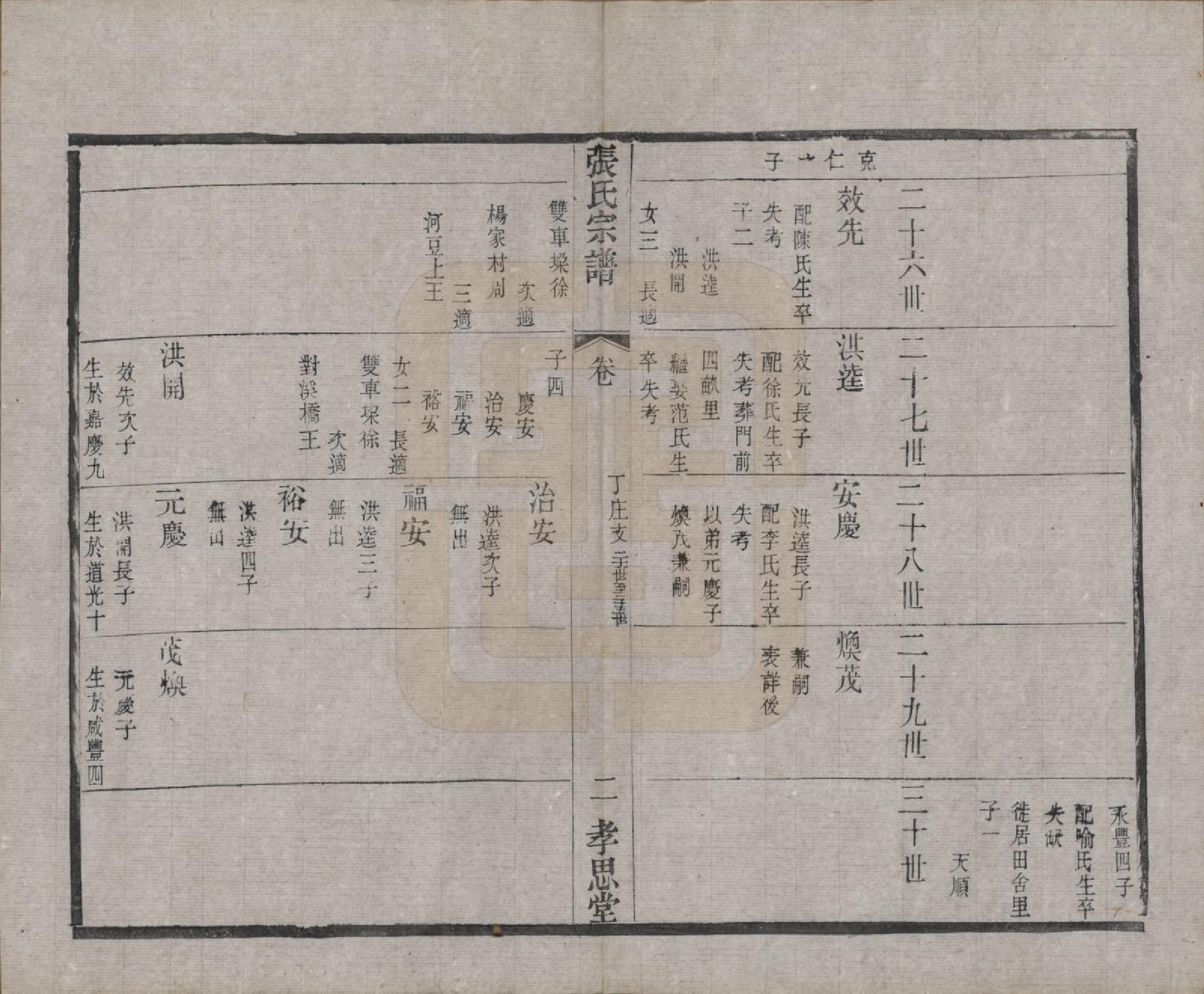 GTJP2174.张.江苏无锡.安阳张氏宗谱十二卷.清同治十一年（1872）_007.pdf_第2页