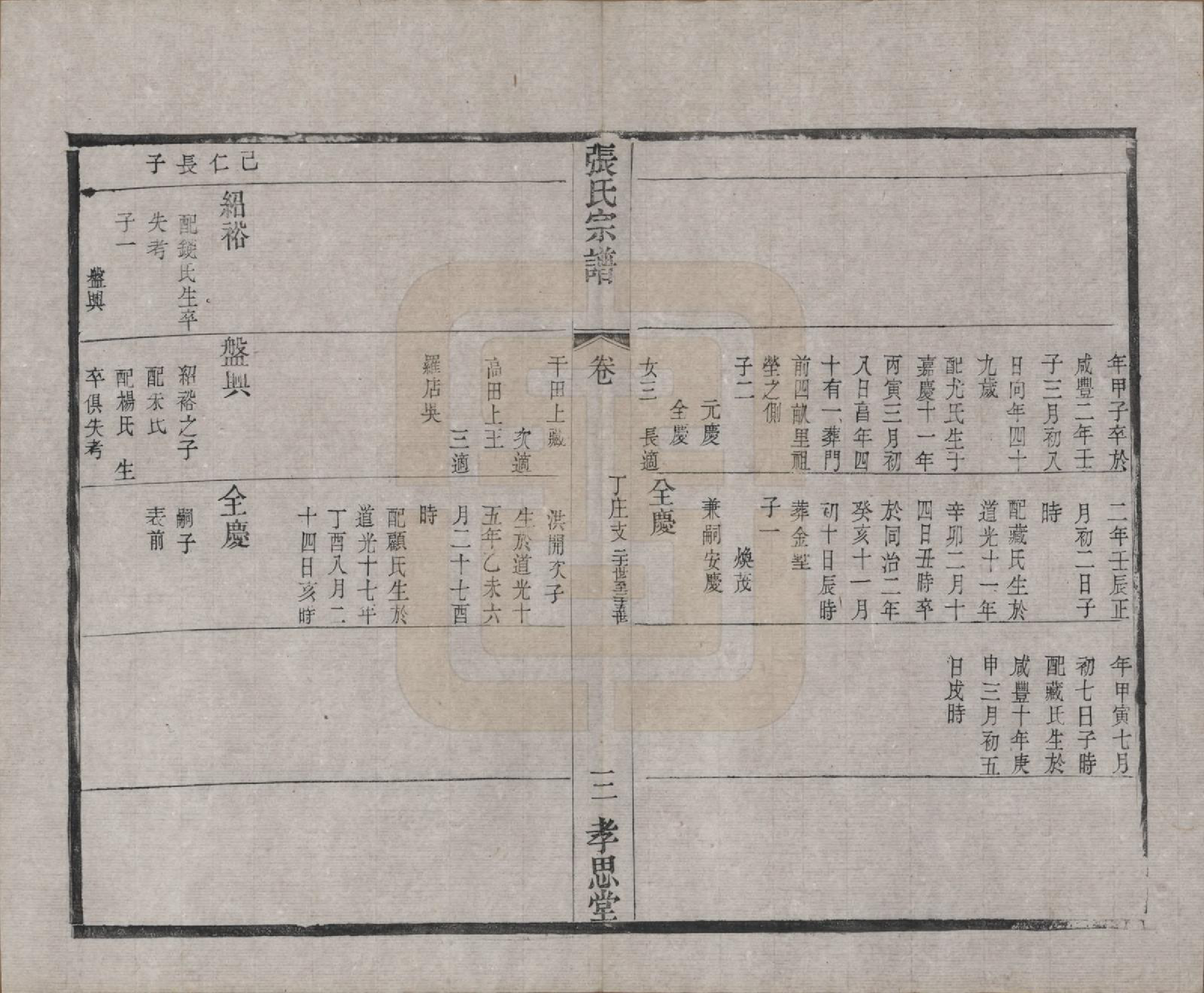 GTJP2174.张.江苏无锡.安阳张氏宗谱十二卷.清同治十一年（1872）_007.pdf_第3页