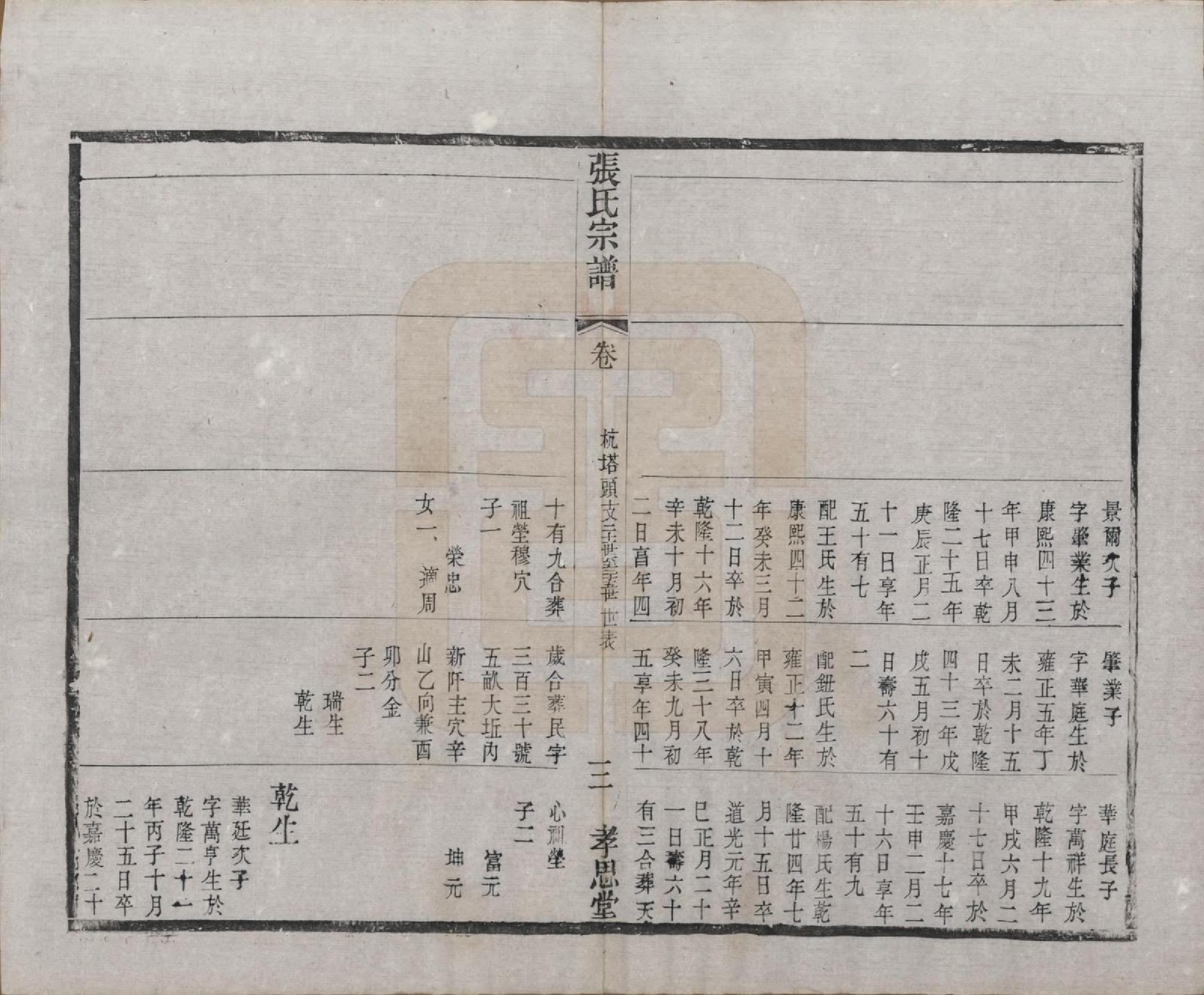 GTJP2174.张.江苏无锡.安阳张氏宗谱十二卷.清同治十一年（1872）_009.pdf_第3页