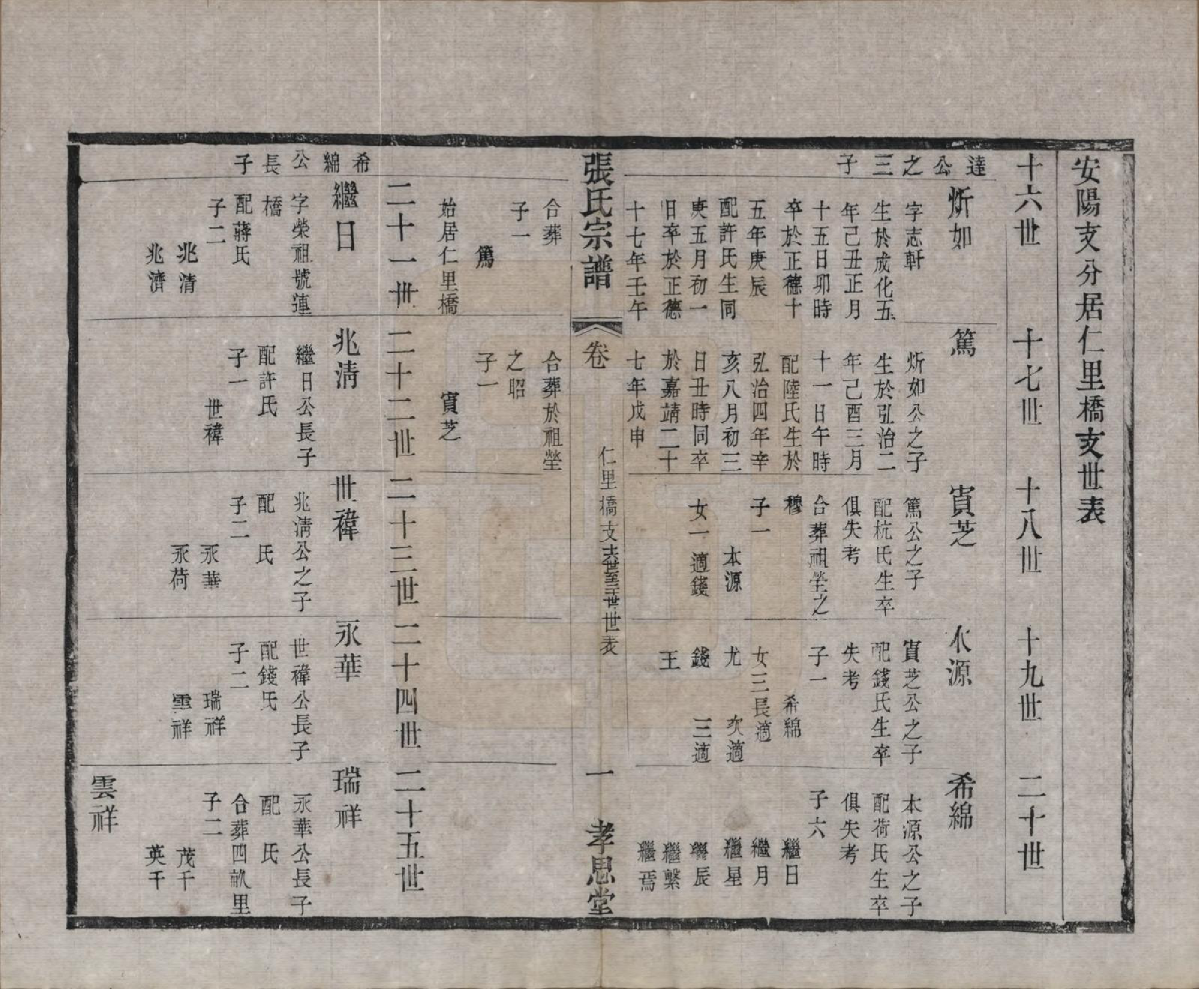 GTJP2174.张.江苏无锡.安阳张氏宗谱十二卷.清同治十一年（1872）_010.pdf_第1页