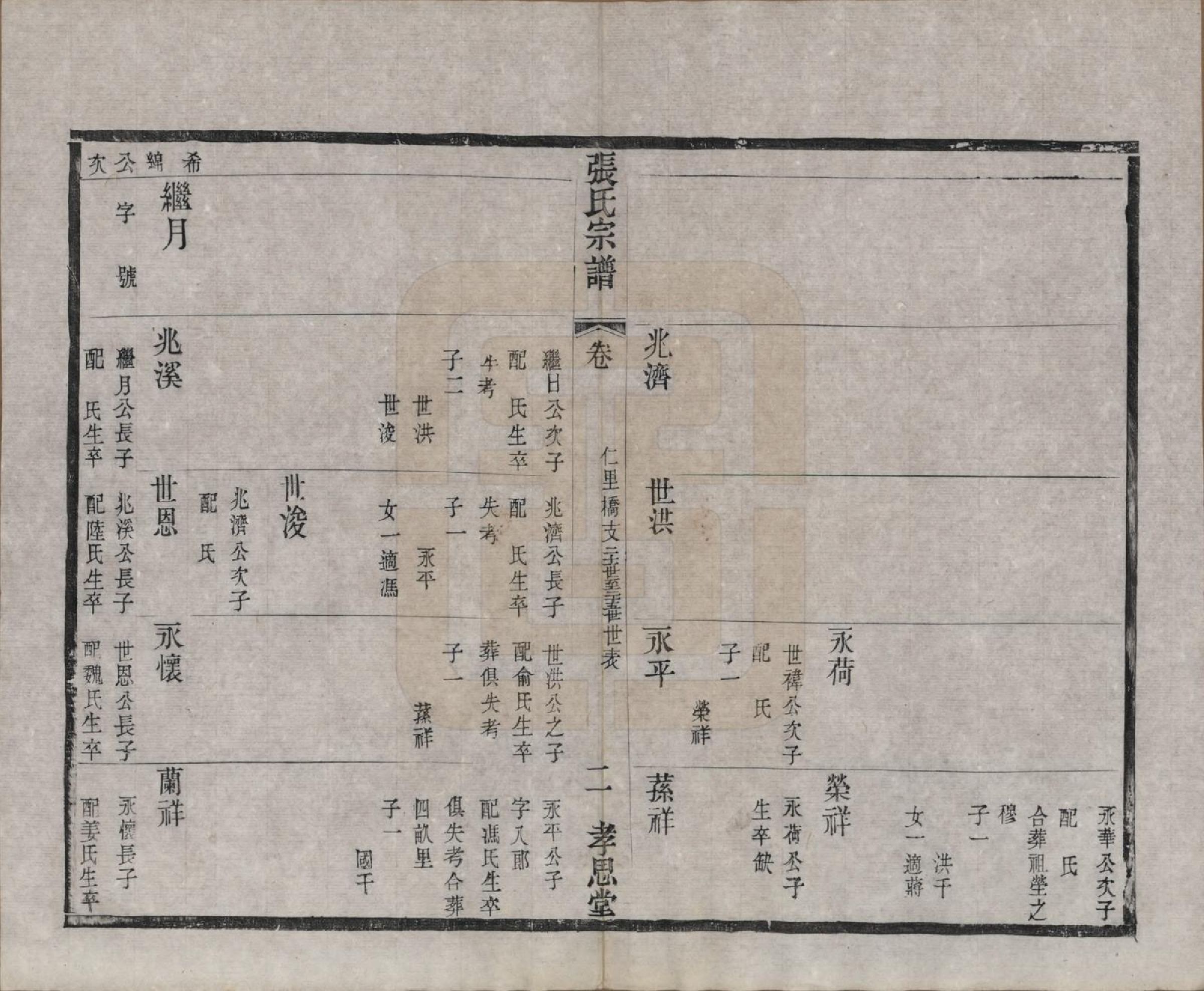 GTJP2174.张.江苏无锡.安阳张氏宗谱十二卷.清同治十一年（1872）_010.pdf_第2页