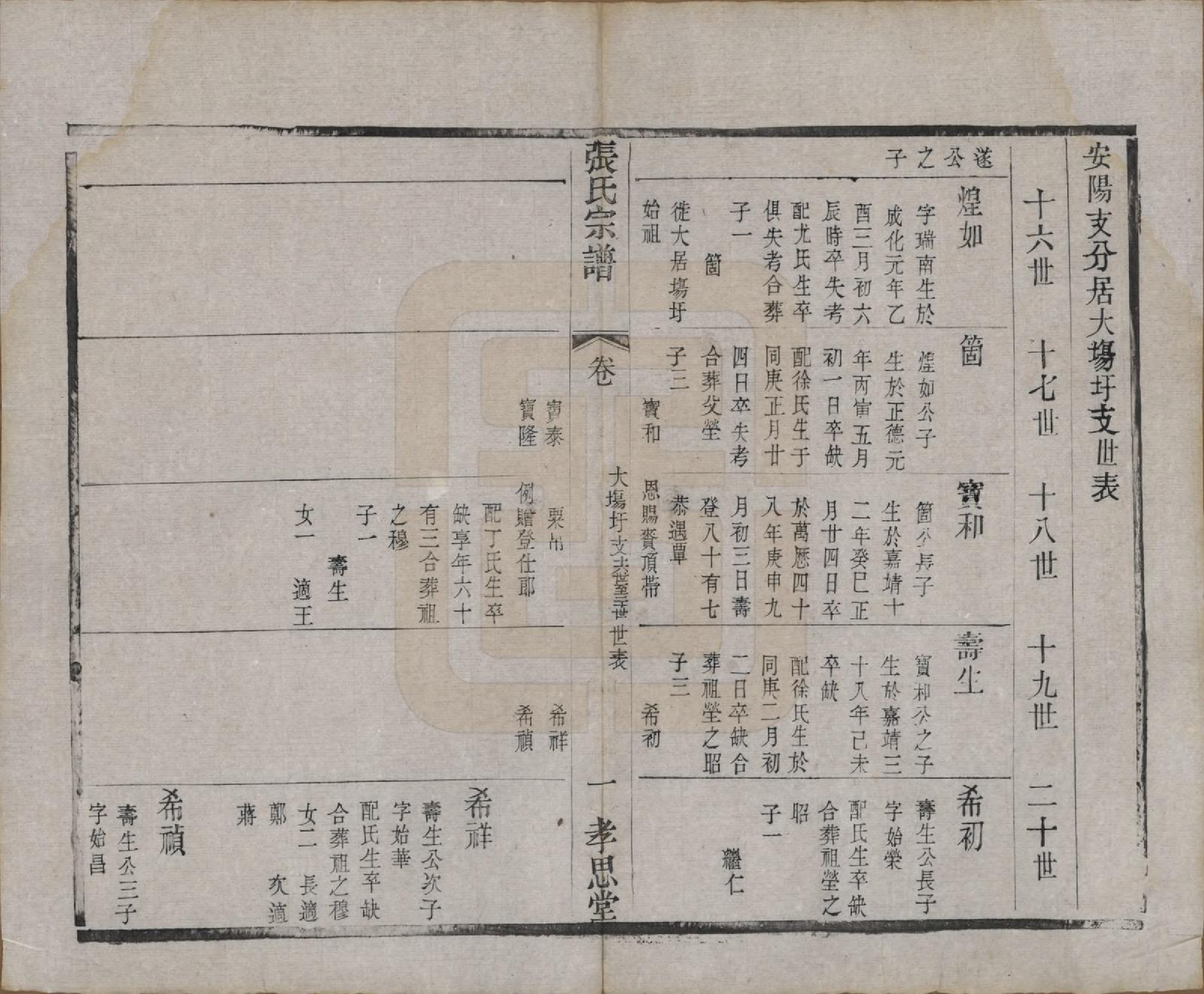 GTJP2174.张.江苏无锡.安阳张氏宗谱十二卷.清同治十一年（1872）_011.pdf_第1页