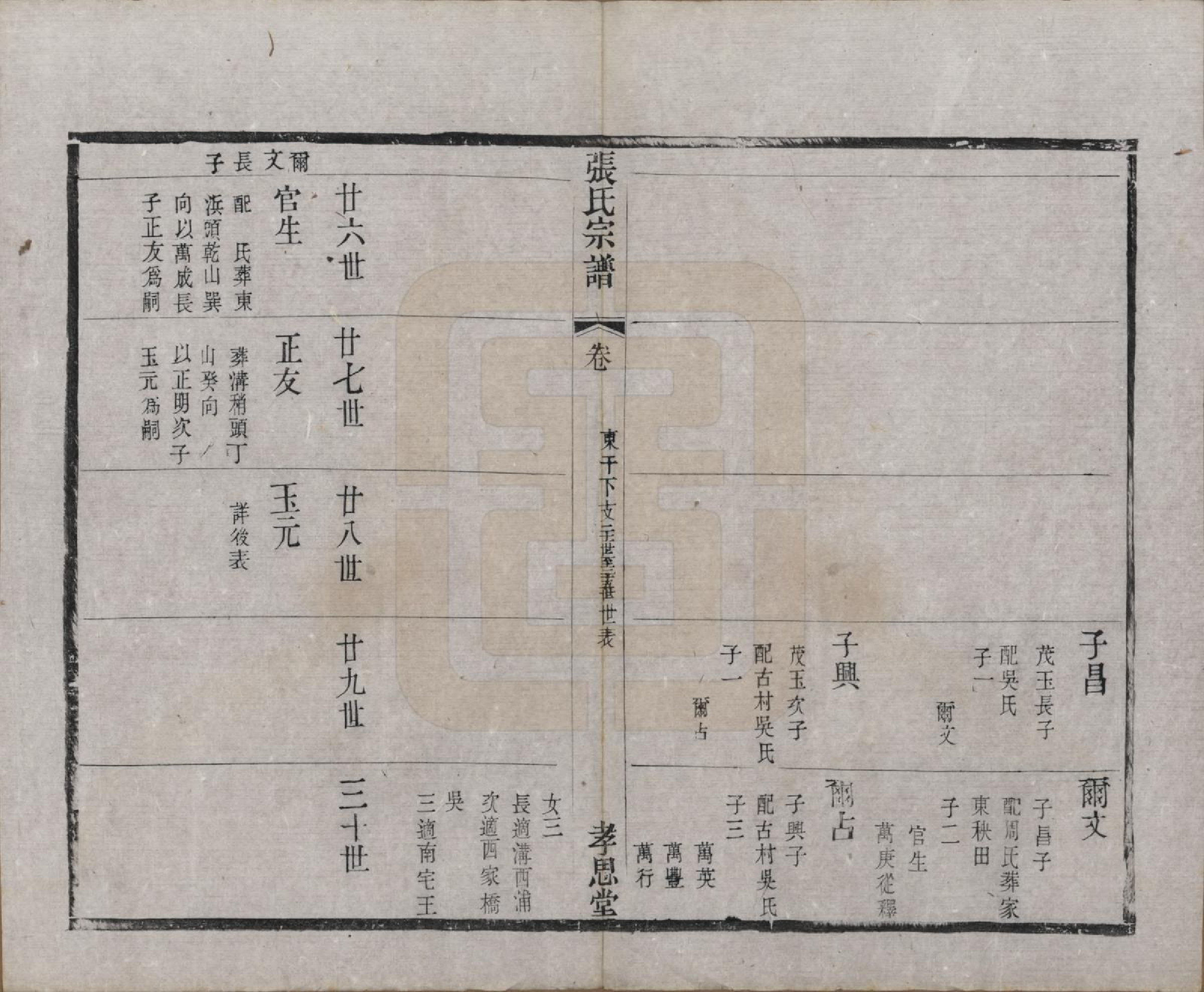 GTJP2174.张.江苏无锡.安阳张氏宗谱十二卷.清同治十一年（1872）_012.pdf_第3页