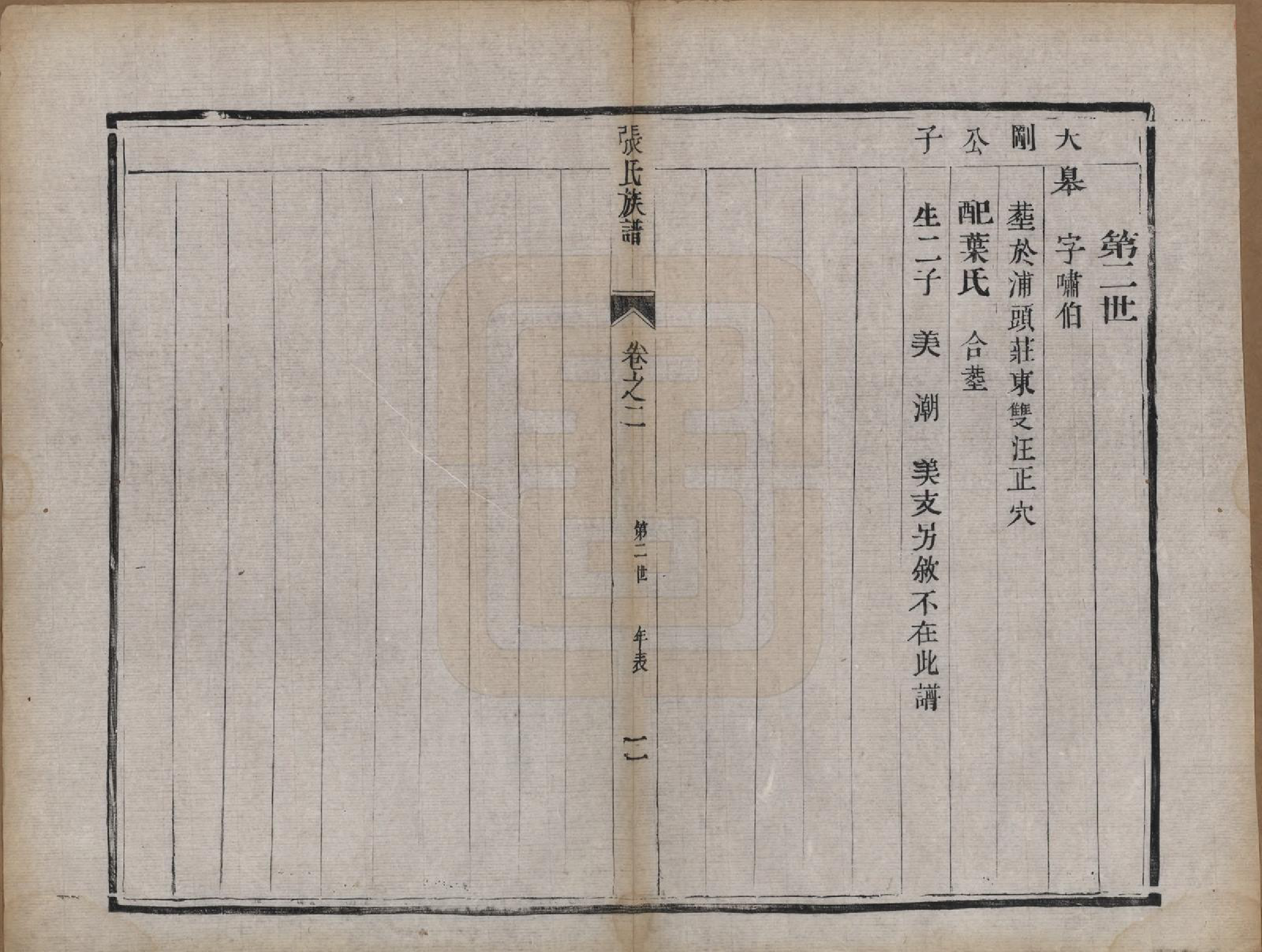 GTJP2177.张.江苏扬州.张氏族谱四卷.清咸丰四年（1854）_002.pdf_第2页