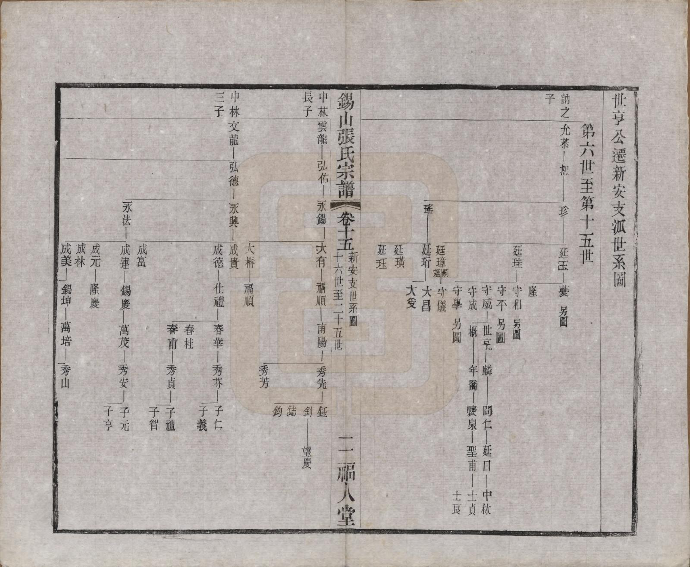 GTJP2178.张.江苏无锡.锡山张氏宗谱二十卷.清宣统二年（1910）_015.pdf_第2页
