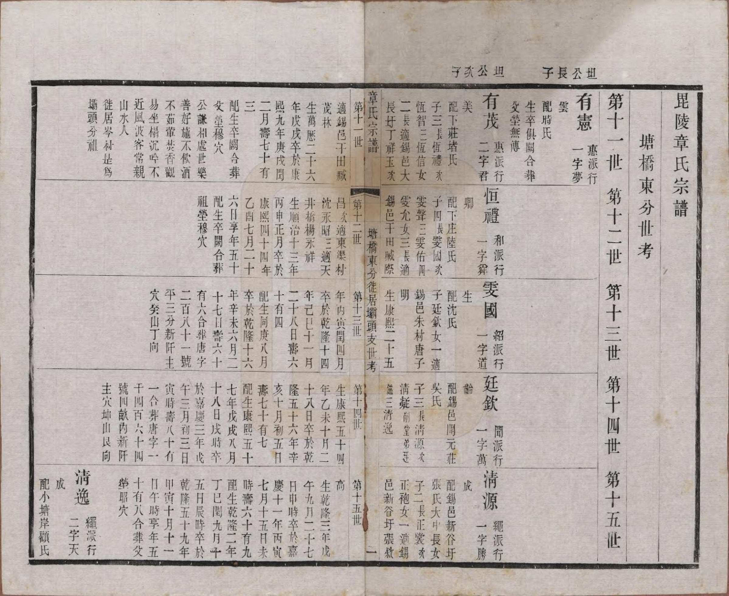 GTJP2191.章.江苏常州.毗陵章氏宗田六十卷.民国三十七年（1948）_011.pdf
