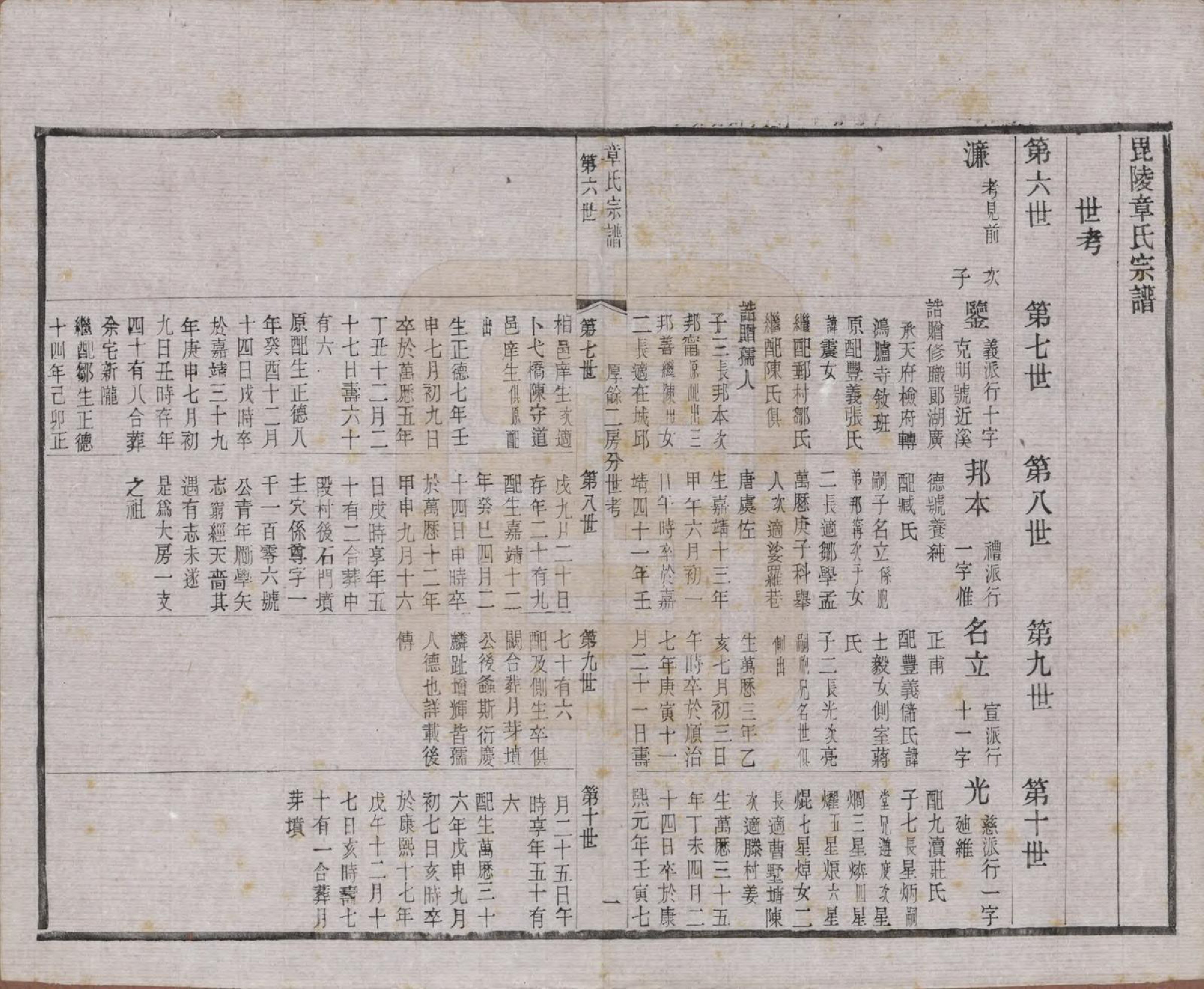 GTJP2191.章.江苏常州.毗陵章氏宗田六十卷.民国三十七年（1948）_036.pdf