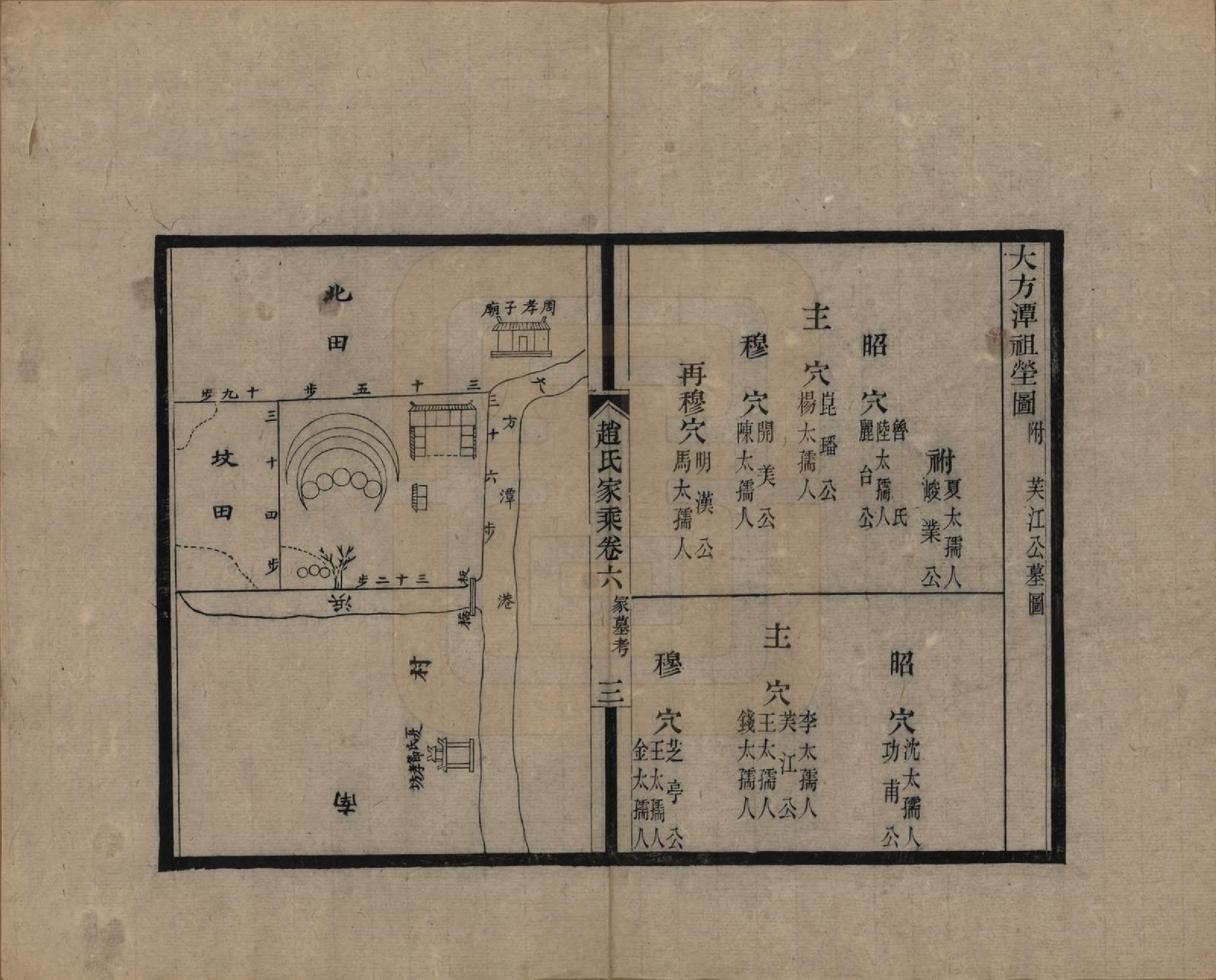 GTJP2208.赵.江苏崑山.赵氏家乘十六卷.民国八年（1919）_006.pdf_第3页