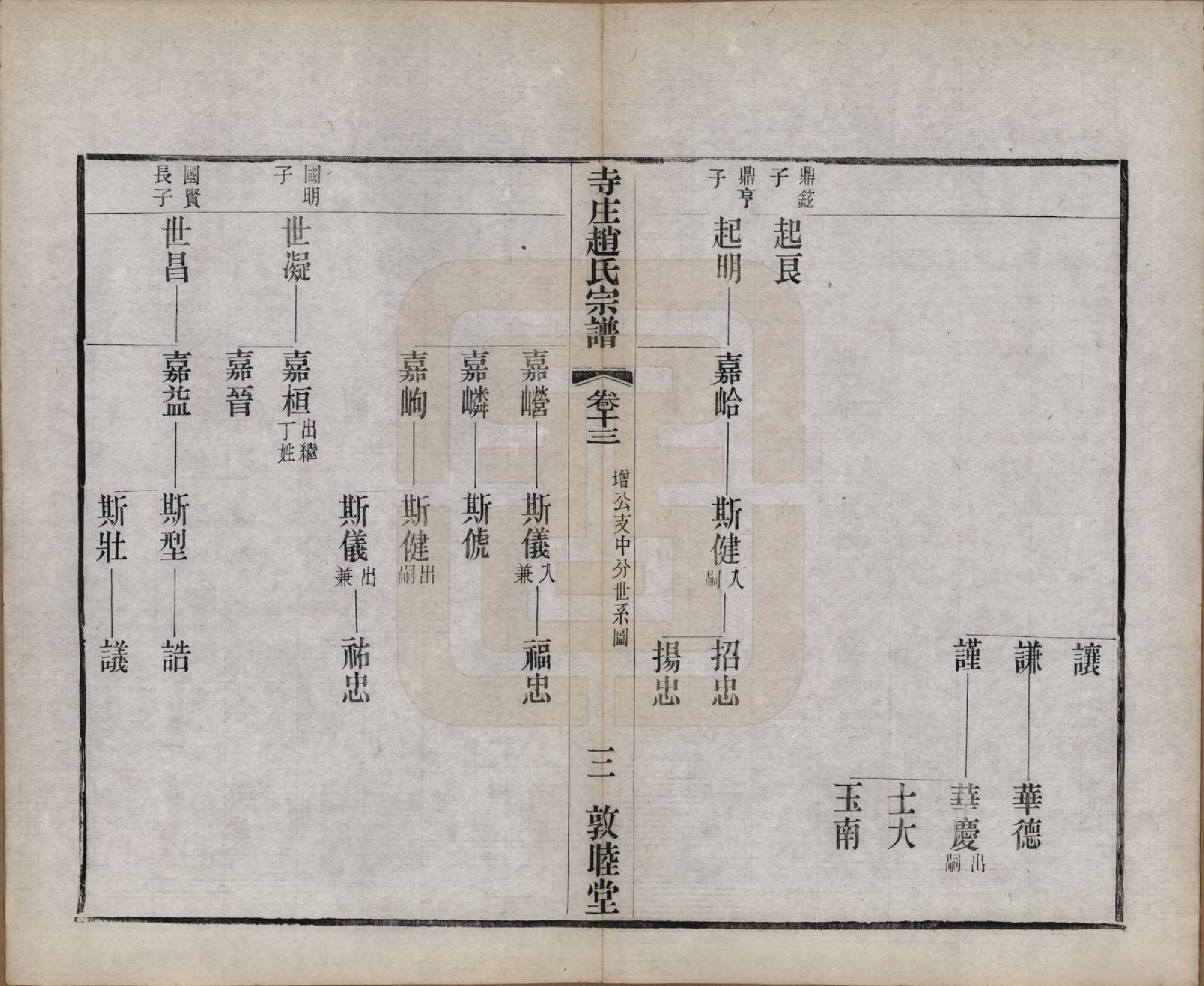 GTJP2213.赵.江苏常州.寺庄赵氏家谱六卷.民国六年（1917）_013.pdf_第3页