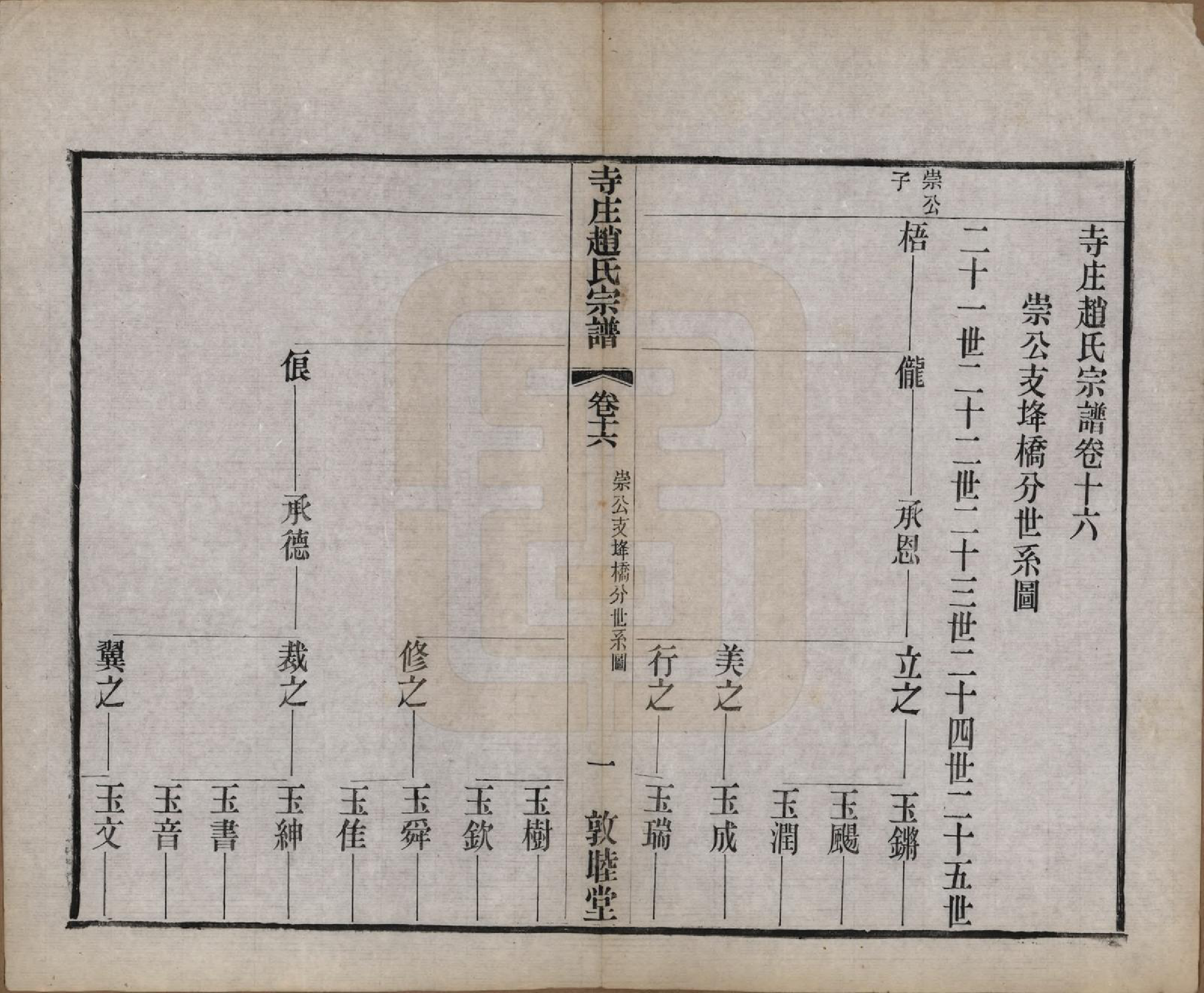 GTJP2213.赵.江苏常州.寺庄赵氏家谱六卷.民国六年（1917）_016.pdf_第1页