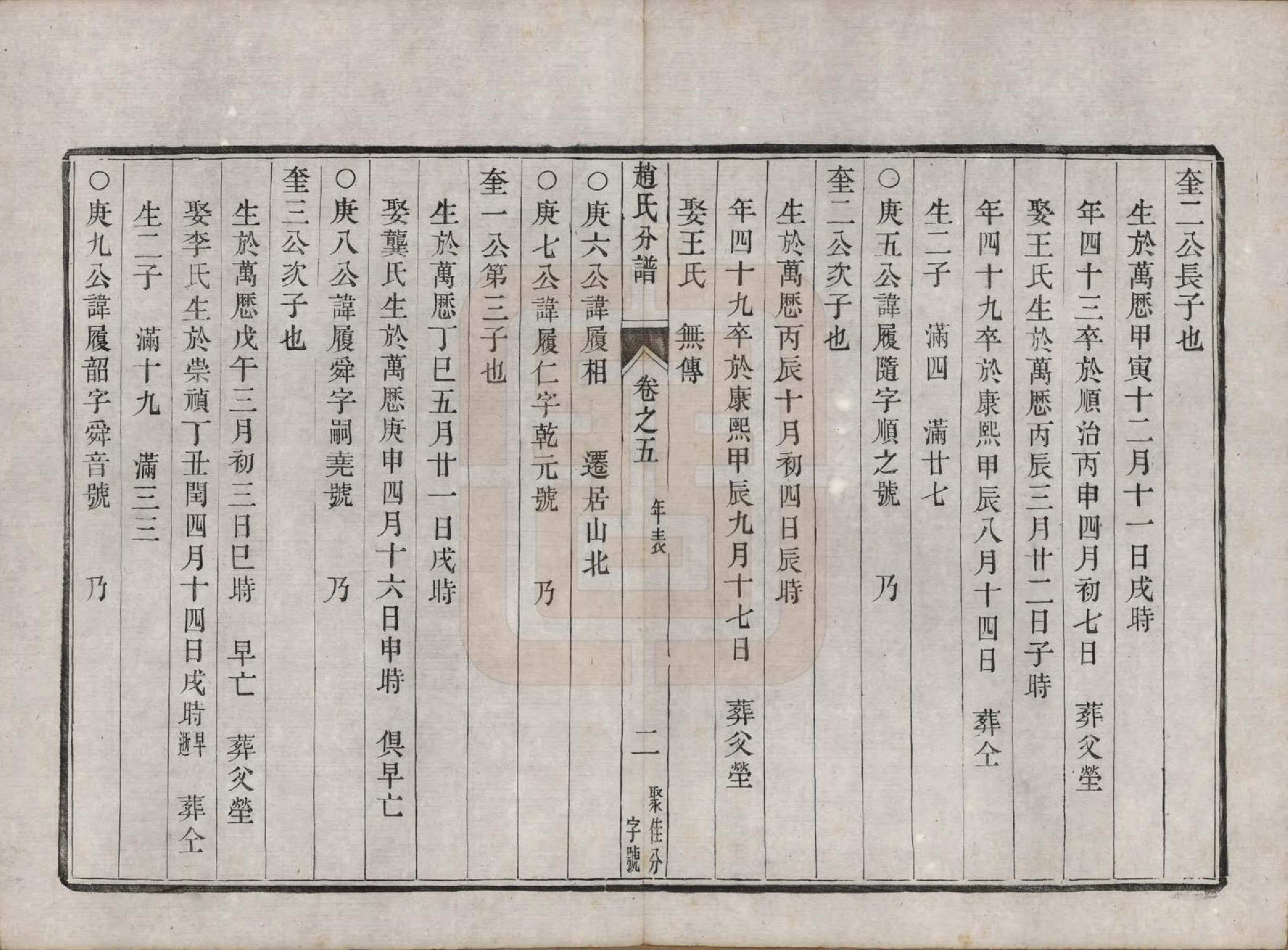 GTJP2227.赵.江苏镇江.大港赵氏斗星分宗谱十二卷.清光绪八年（1882）_005.pdf_第2页