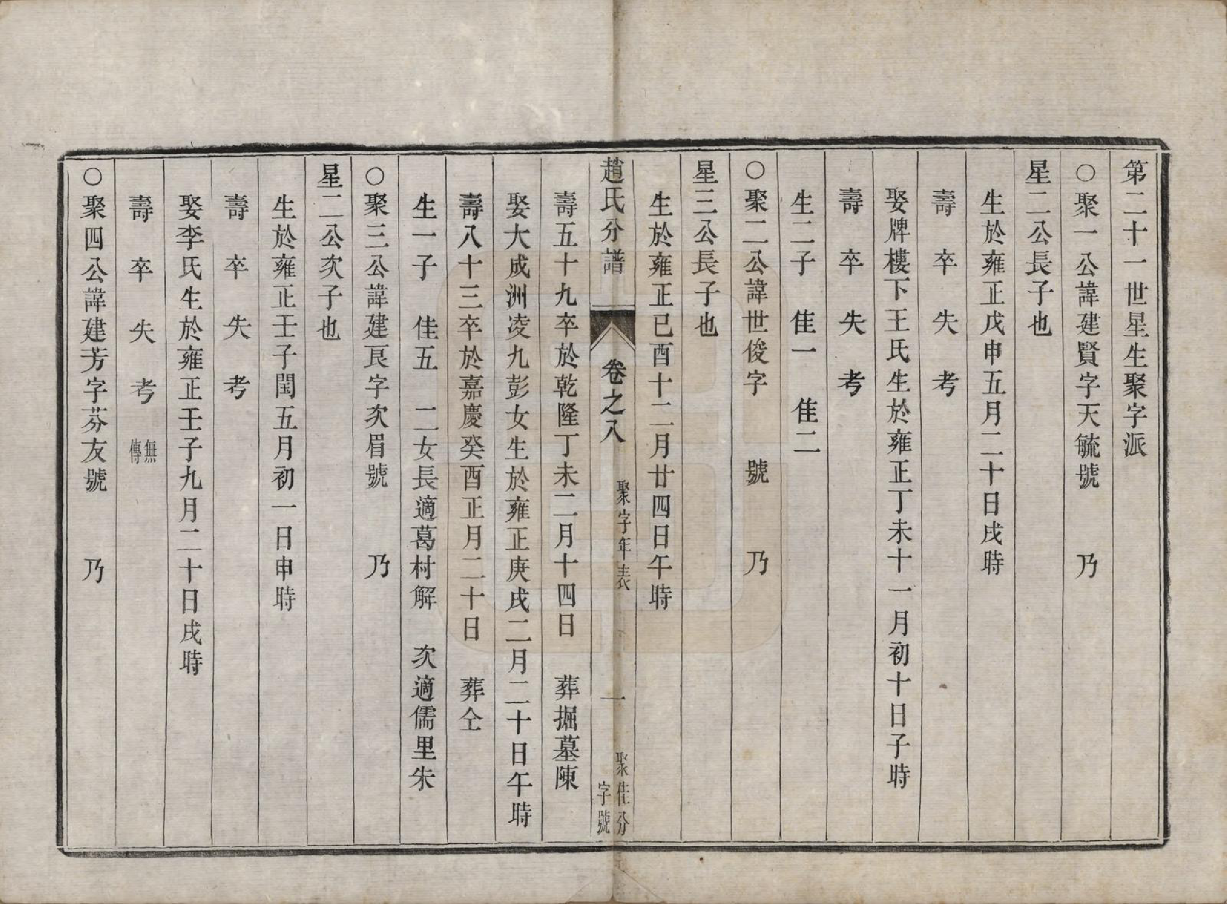 GTJP2227.赵.江苏镇江.大港赵氏斗星分宗谱十二卷.清光绪八年（1882）_008.pdf_第1页