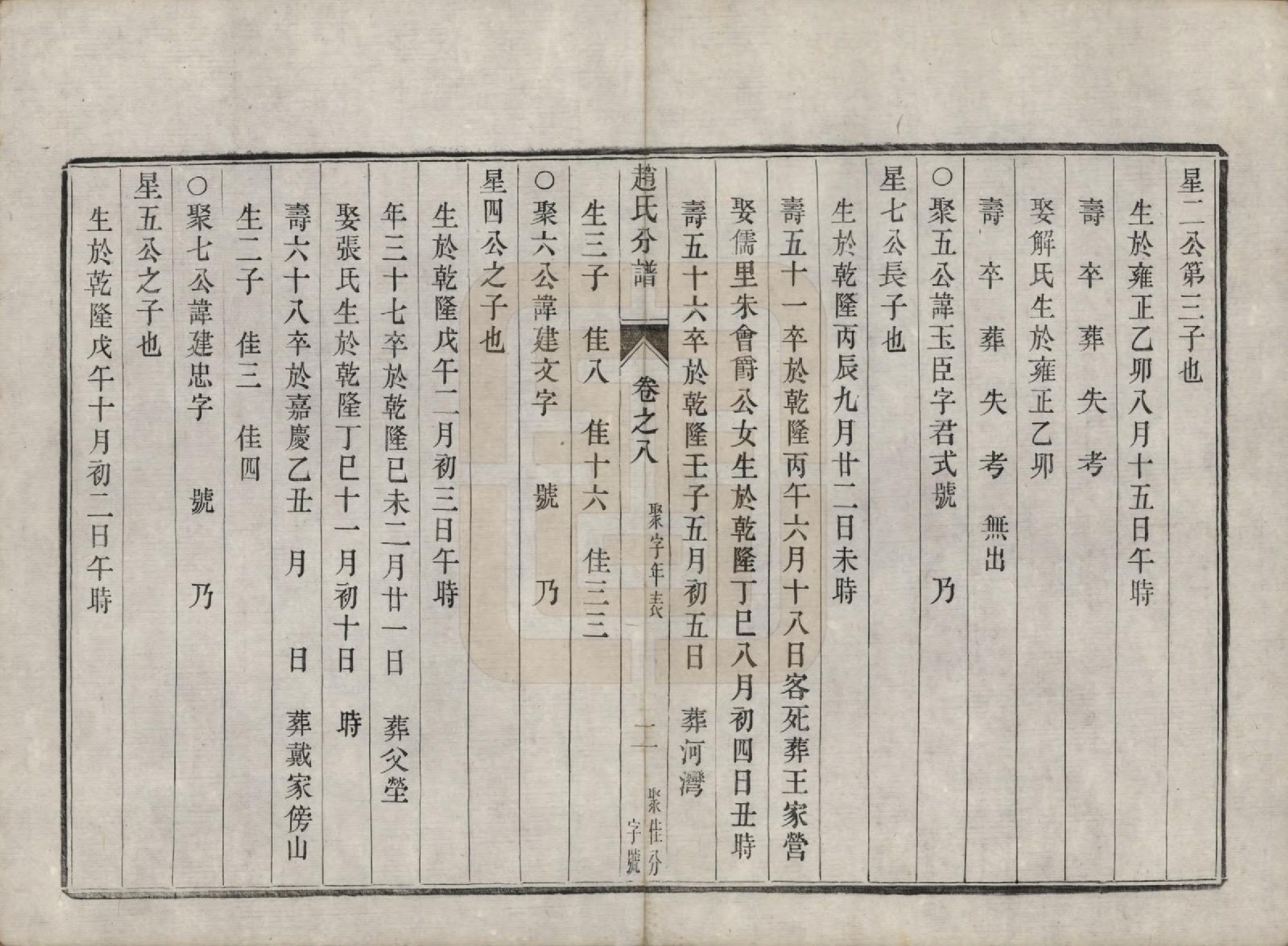 GTJP2227.赵.江苏镇江.大港赵氏斗星分宗谱十二卷.清光绪八年（1882）_008.pdf_第2页
