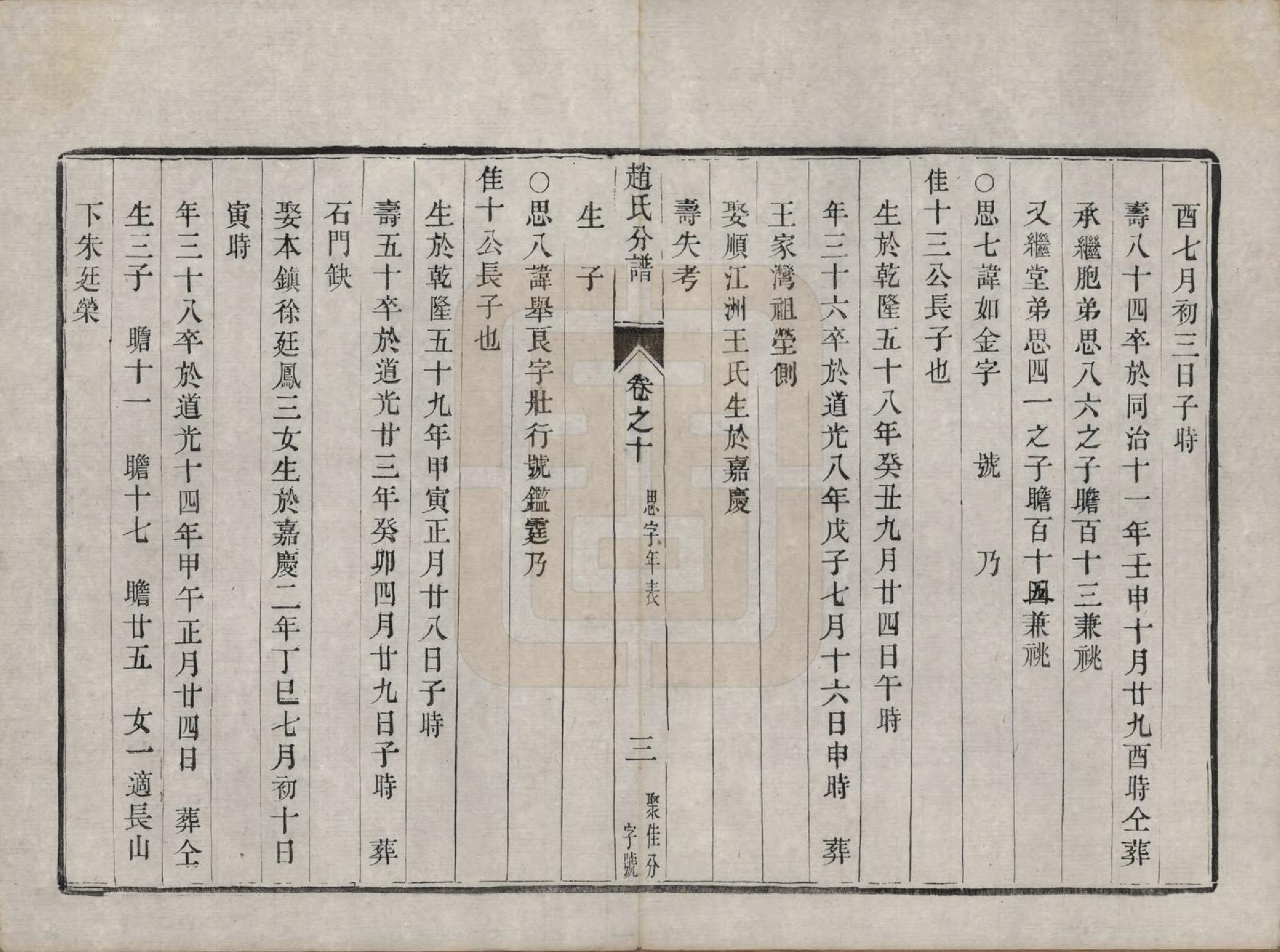 GTJP2227.赵.江苏镇江.大港赵氏斗星分宗谱十二卷.清光绪八年（1882）_010.pdf_第3页