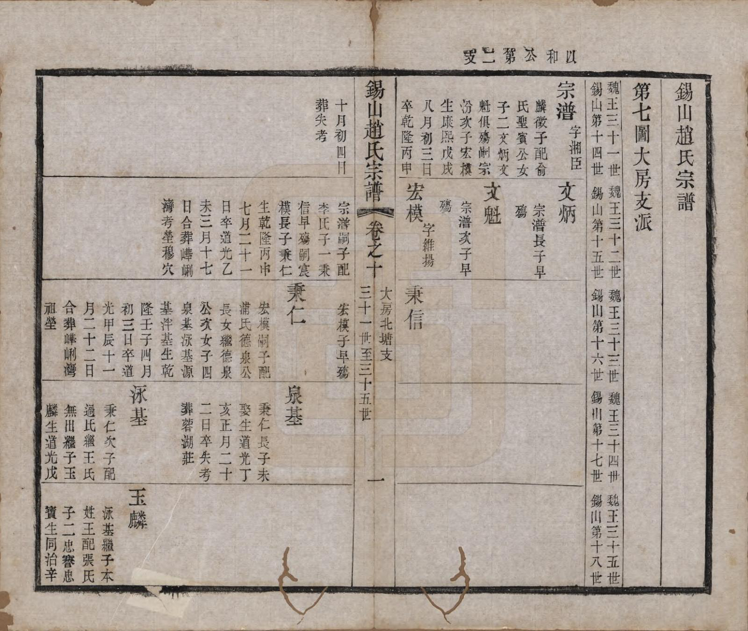 GTJP2234.赵.江苏无锡.锡山赵氏宗谱十四卷.清宣统元年（1909）_010.pdf_第1页