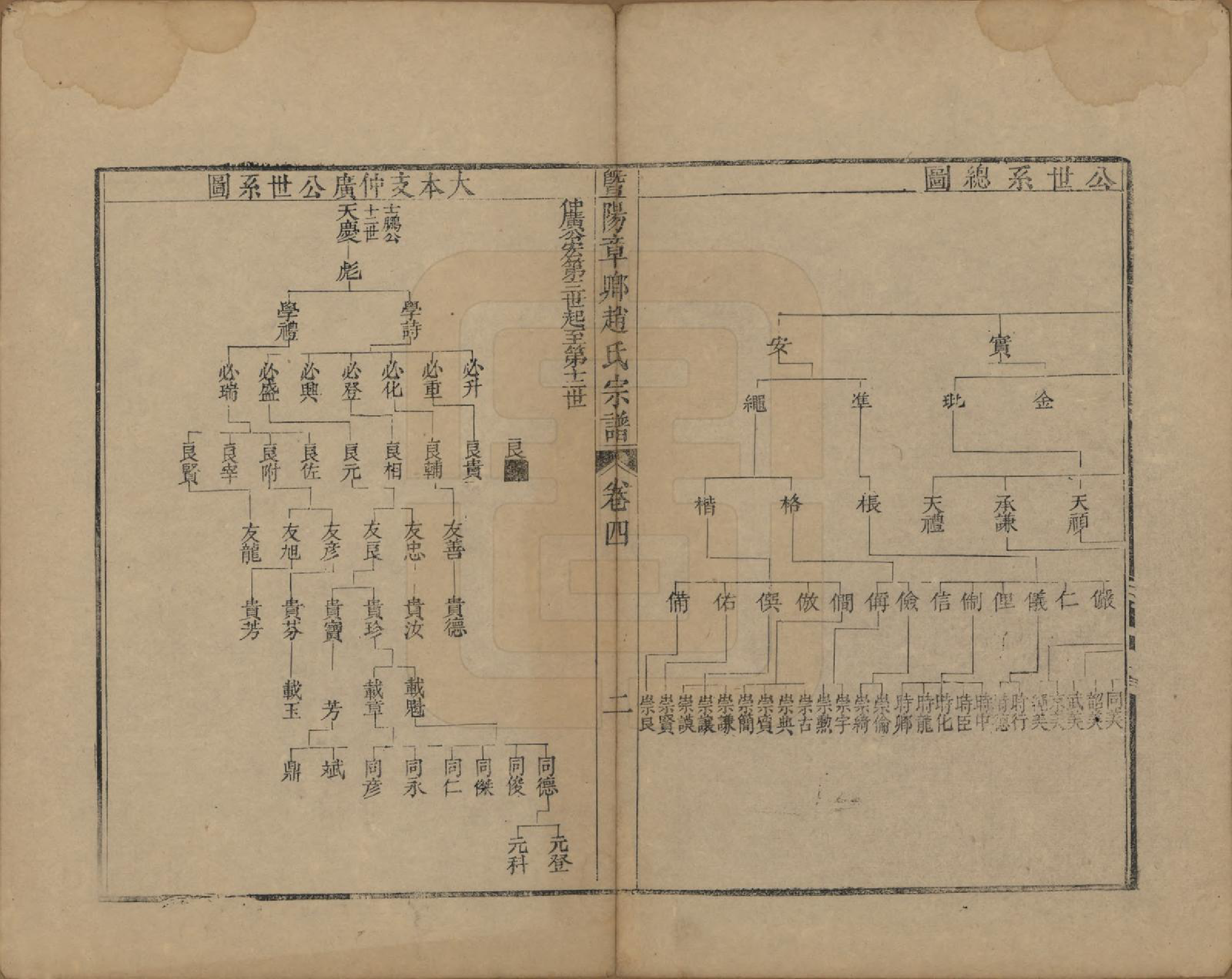 GTJP2235.赵.江苏江阴.暨阳章乡赵氏宗谱九卷卷首二卷.清雍正十二年(1734)_004.pdf_第2页