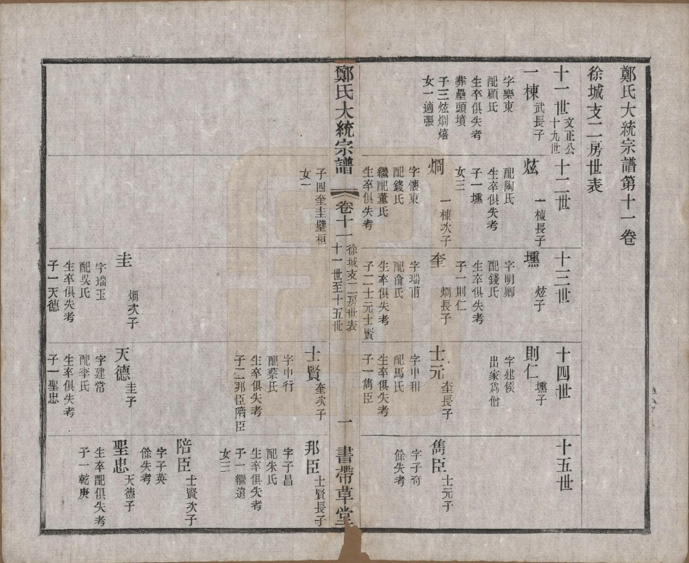 GTJP2239.郑.江苏无锡.郑氏大统宗谱二十四卷首一卷.民国二十九年（1940）_011.pdf