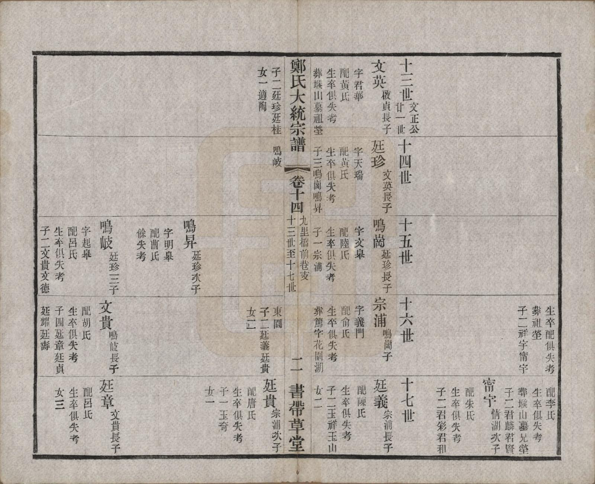 GTJP2239.郑.江苏无锡.郑氏大统宗谱二十四卷首一卷.民国二十九年（1940）_014.pdf_第2页