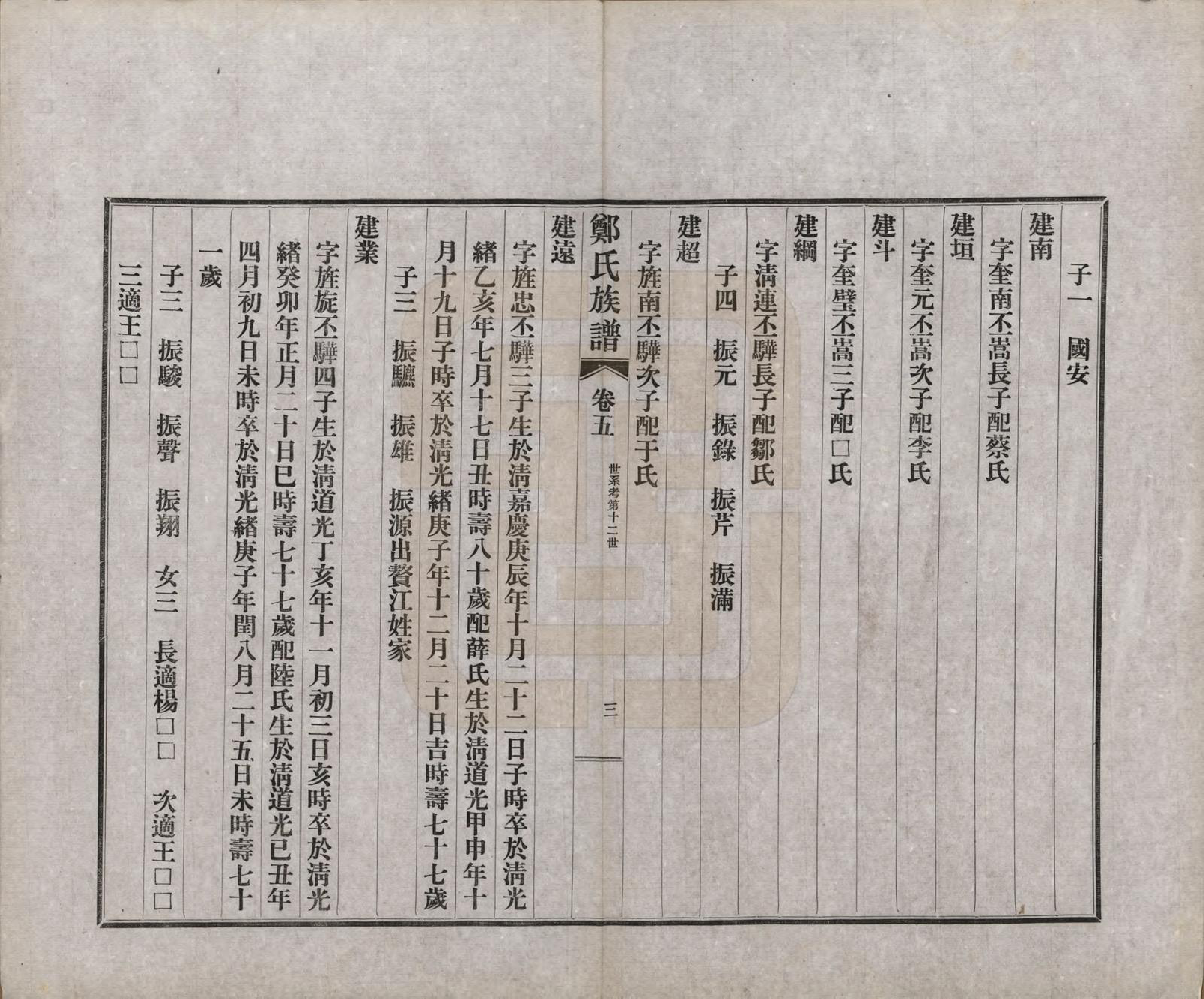 GTJP2246.郑.江苏如皋.白蒲郑氏族谱十四卷首一卷末一卷.民国十五年（1926）_005.pdf_第3页