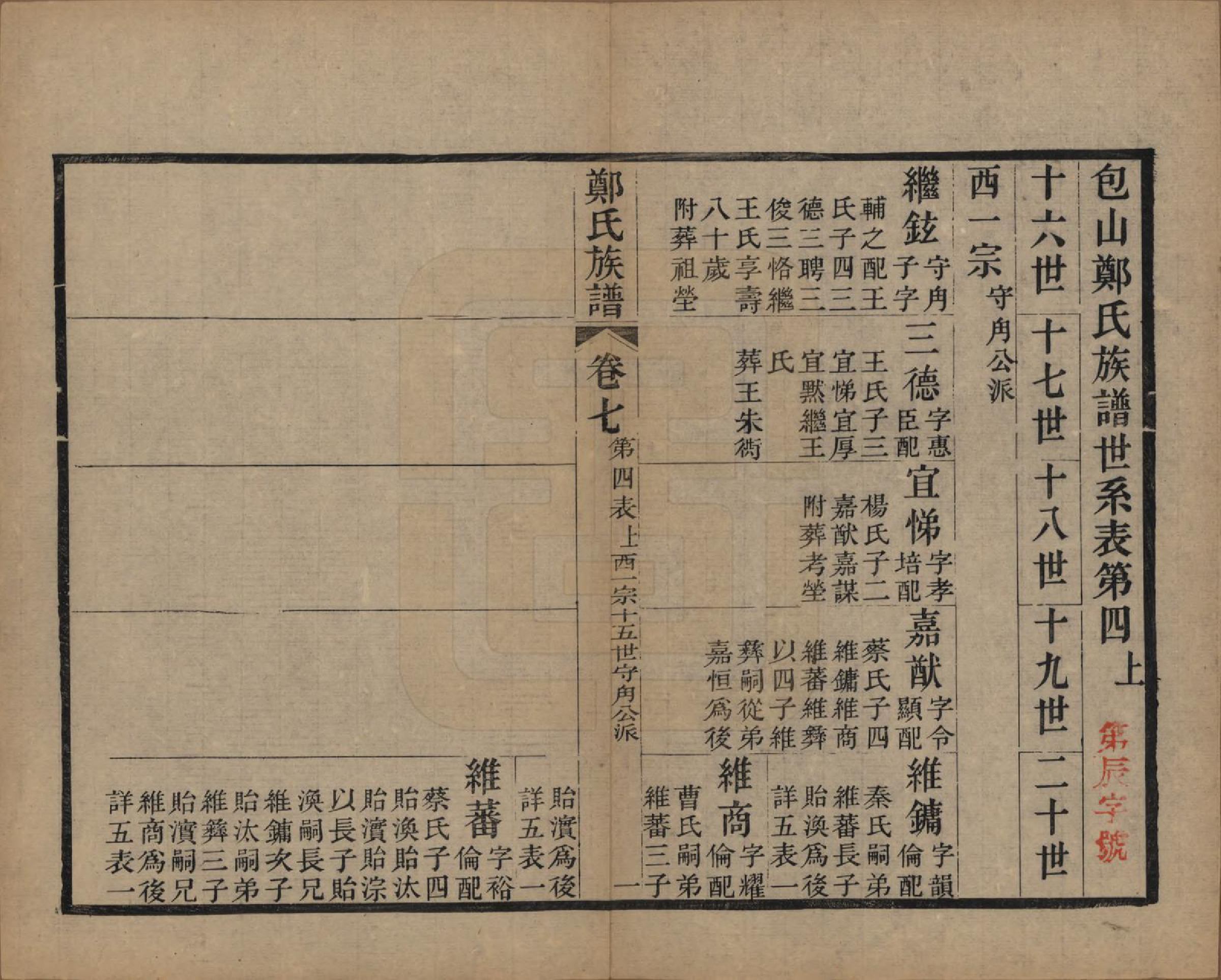 GTJP2250.郑.江苏吴县.包山郑氏族谱十二卷.清光绪二十四年（1898）_007.pdf_第1页