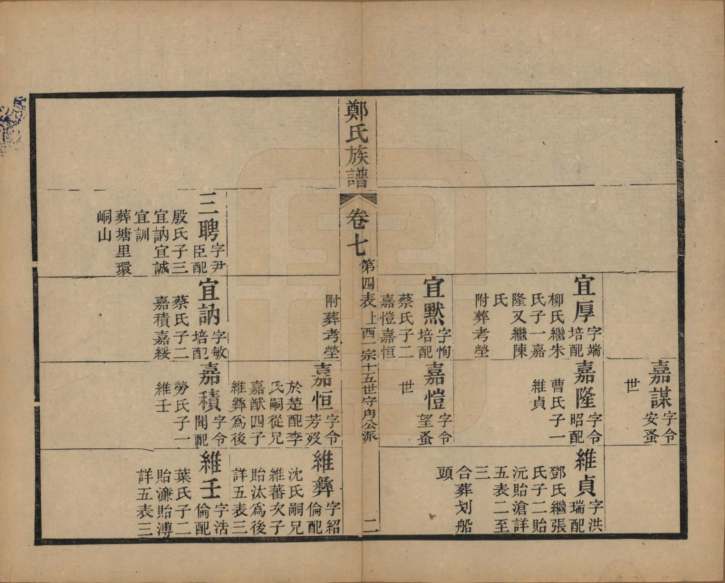 GTJP2250.郑.江苏吴县.包山郑氏族谱十二卷.清光绪二十四年（1898）_007.pdf_第2页
