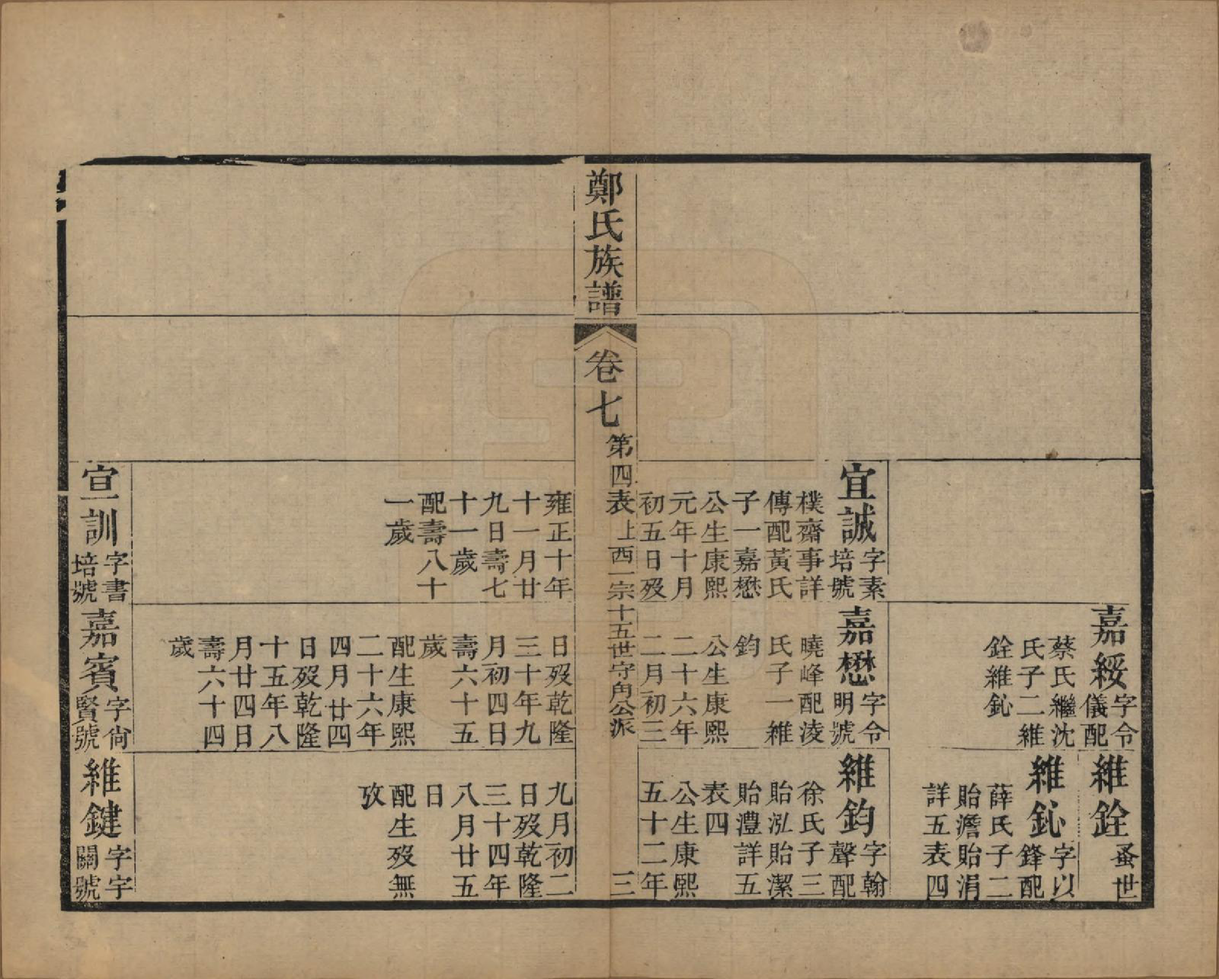 GTJP2250.郑.江苏吴县.包山郑氏族谱十二卷.清光绪二十四年（1898）_007.pdf_第3页