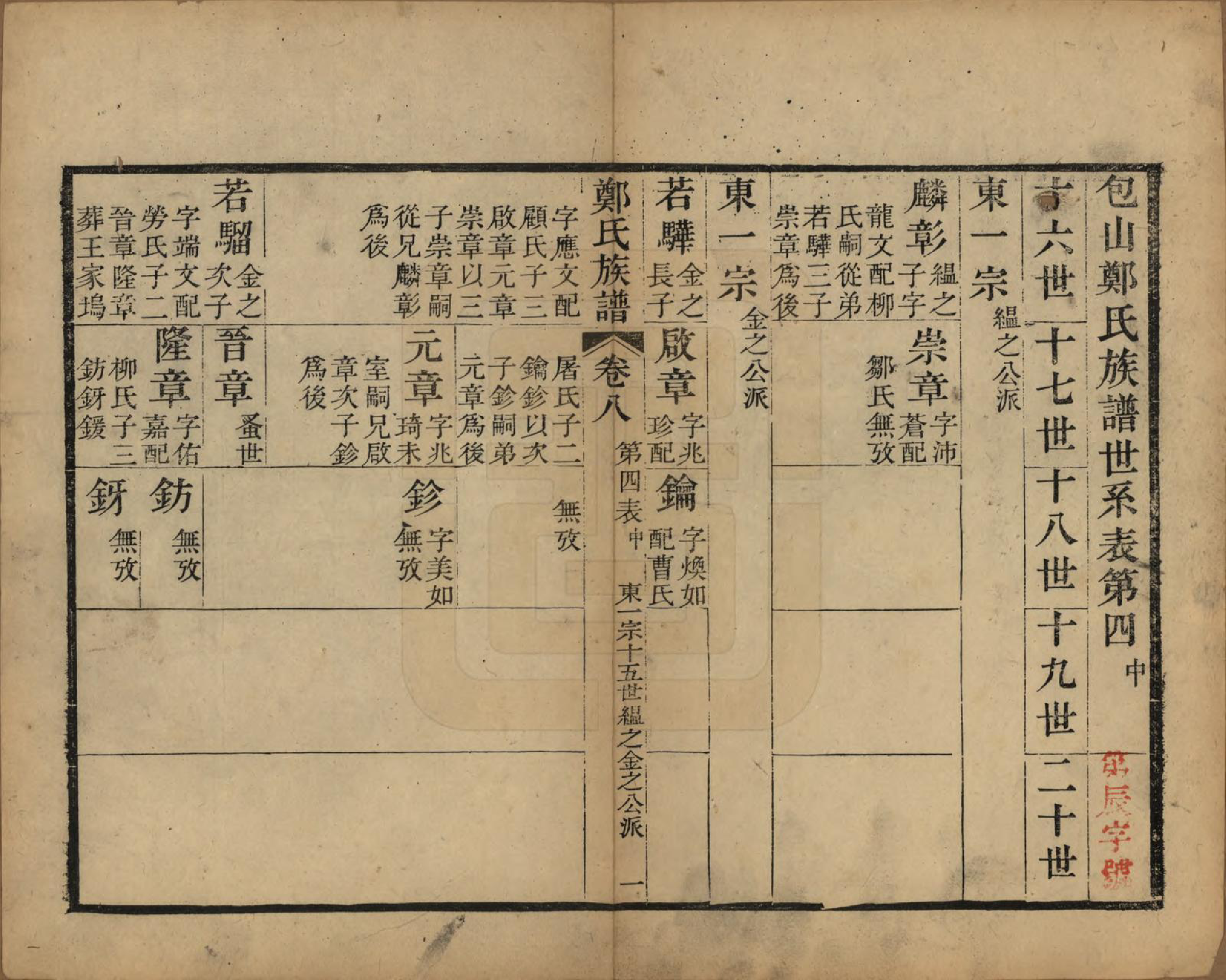 GTJP2250.郑.江苏吴县.包山郑氏族谱十二卷.清光绪二十四年（1898）_008.pdf_第1页