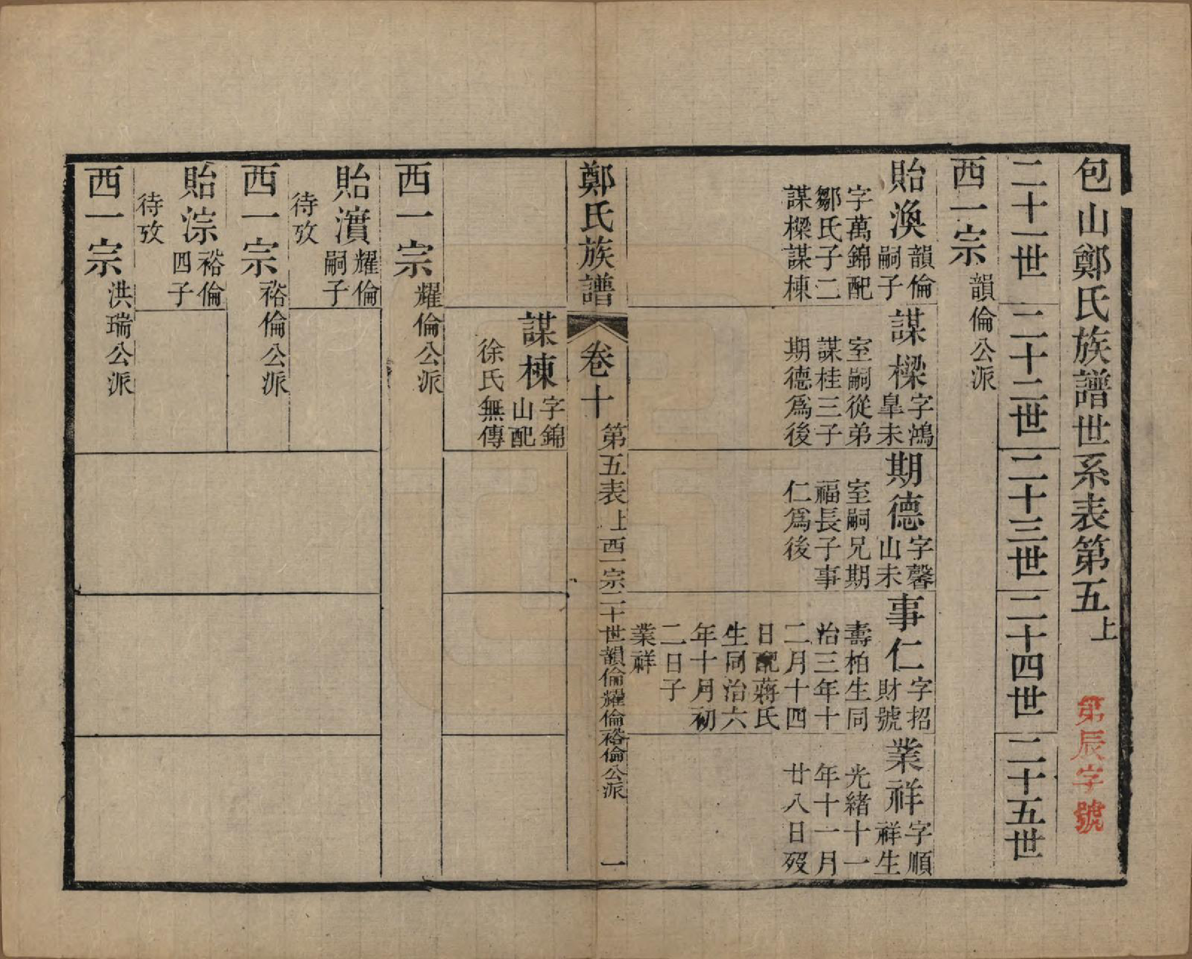 GTJP2250.郑.江苏吴县.包山郑氏族谱十二卷.清光绪二十四年（1898）_010.pdf_第1页