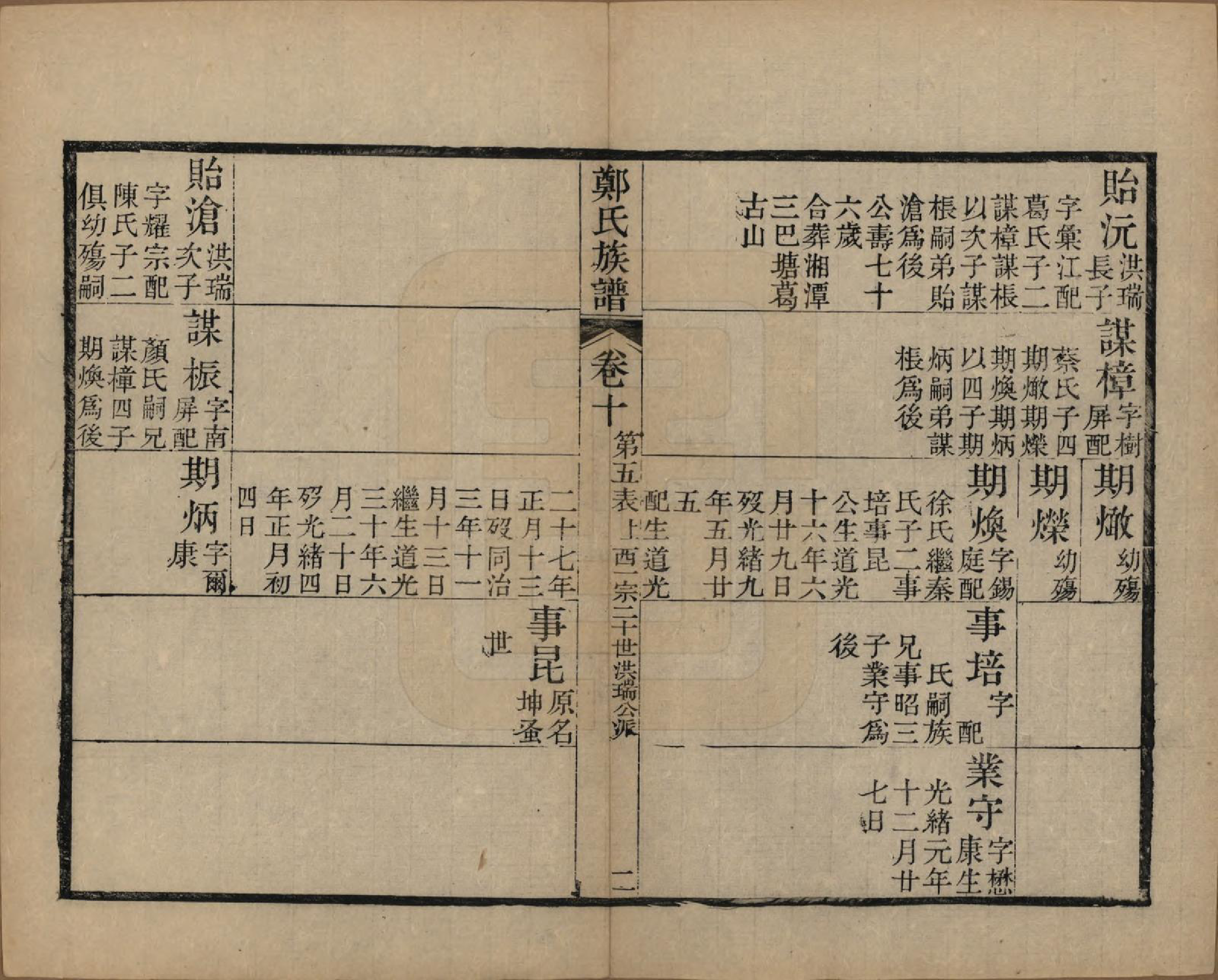 GTJP2250.郑.江苏吴县.包山郑氏族谱十二卷.清光绪二十四年（1898）_010.pdf_第2页